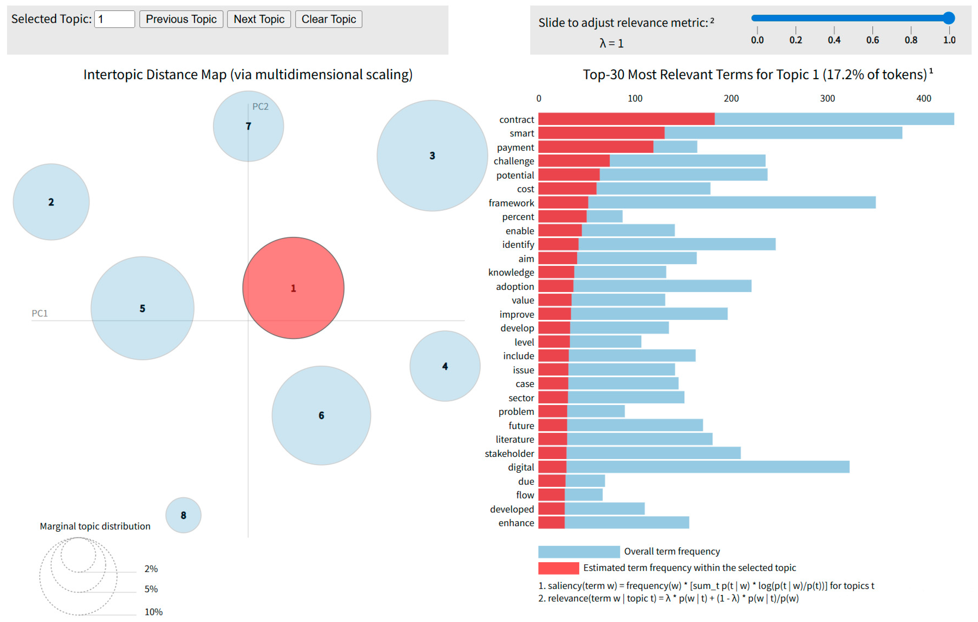 Buildings 16 00254 g003 Buildings 16 00254 g003