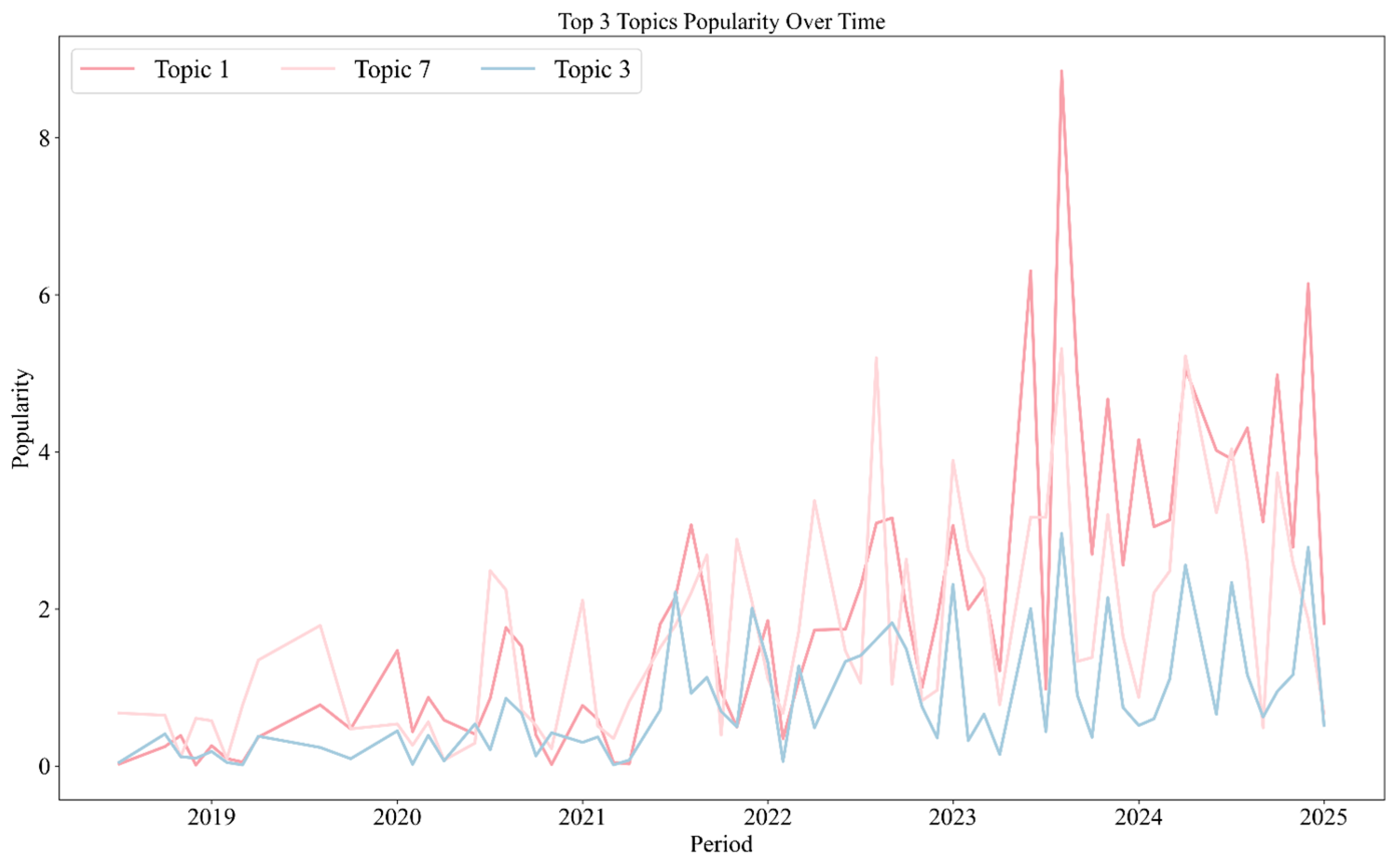 Buildings 16 00254 g004 Buildings 16 00254 g004