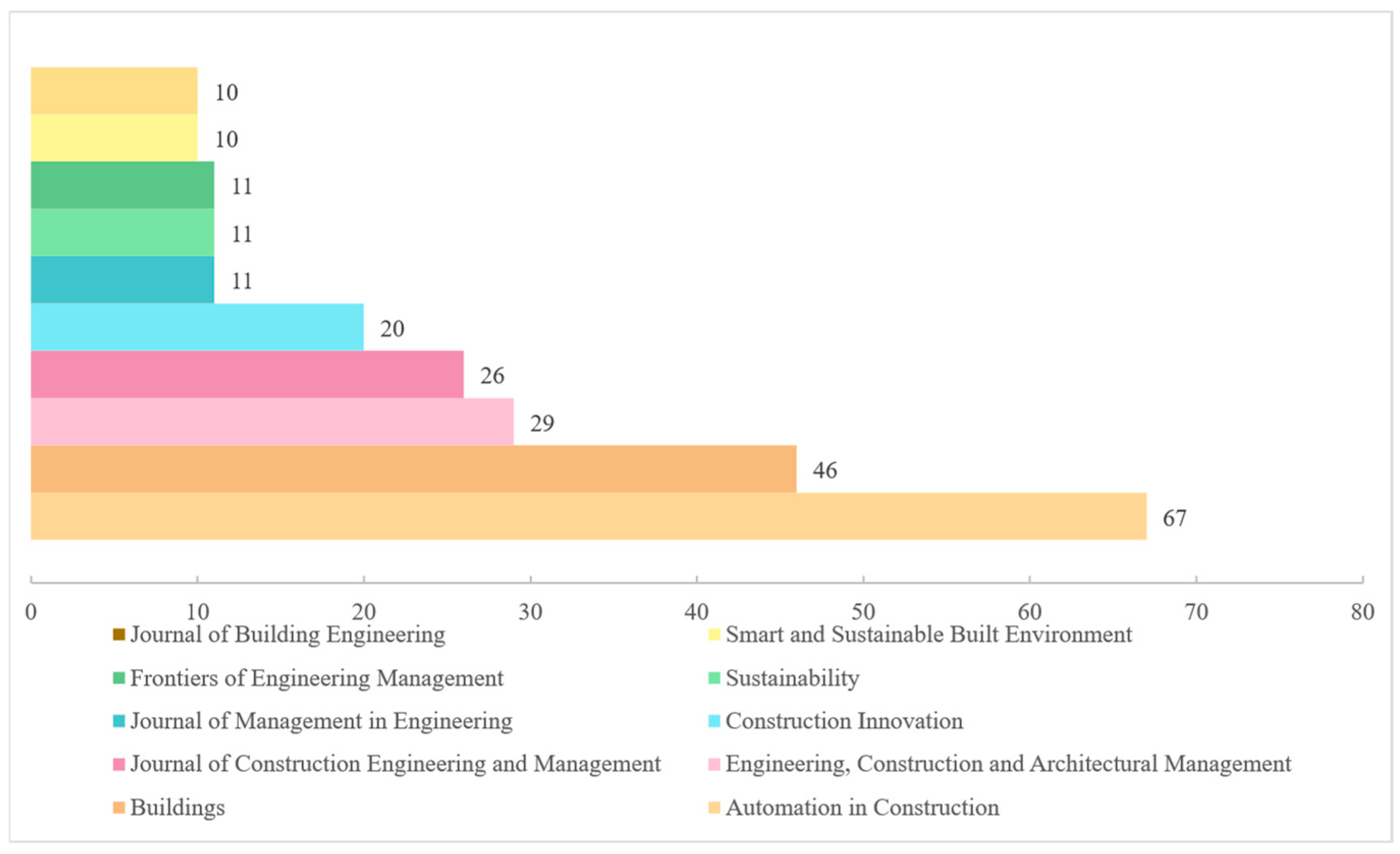 Buildings 16 00254 g005 Buildings 16 00254 g005