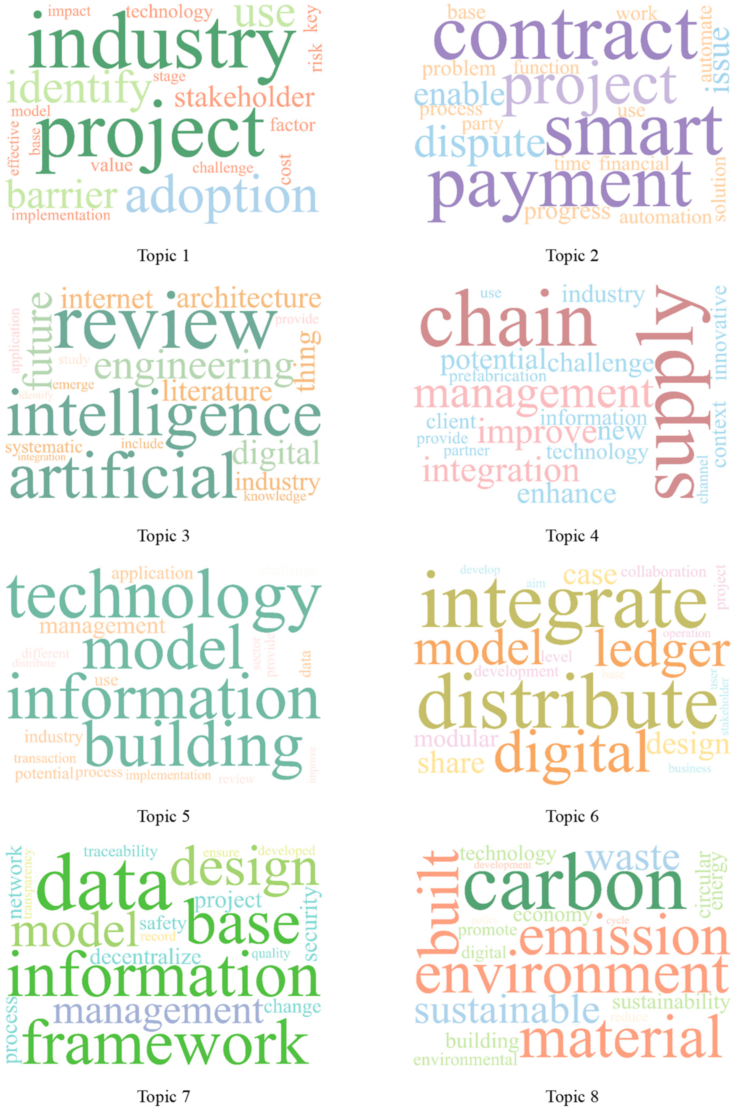 Buildings 16 00254 g006 Buildings 16 00254 g006