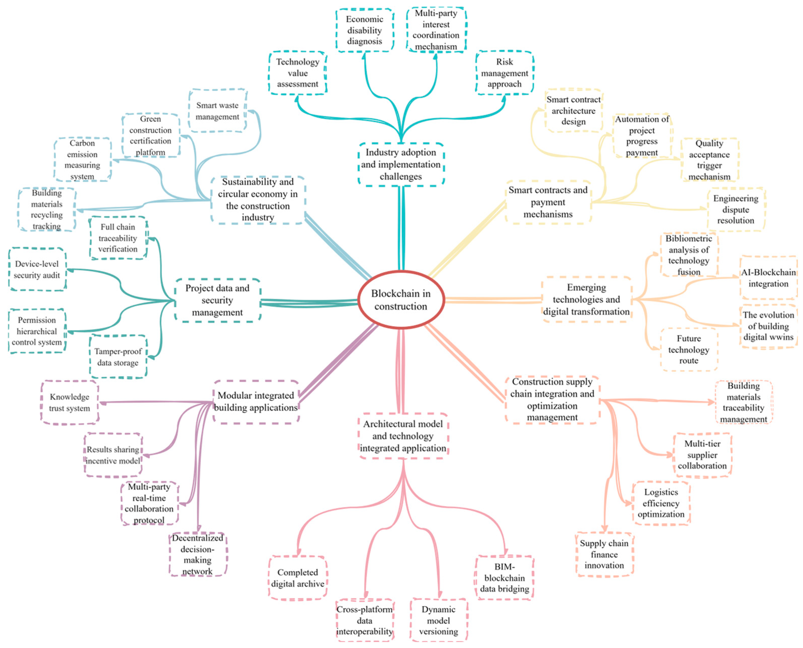 Buildings 16 00254 g007 Buildings 16 00254 g007