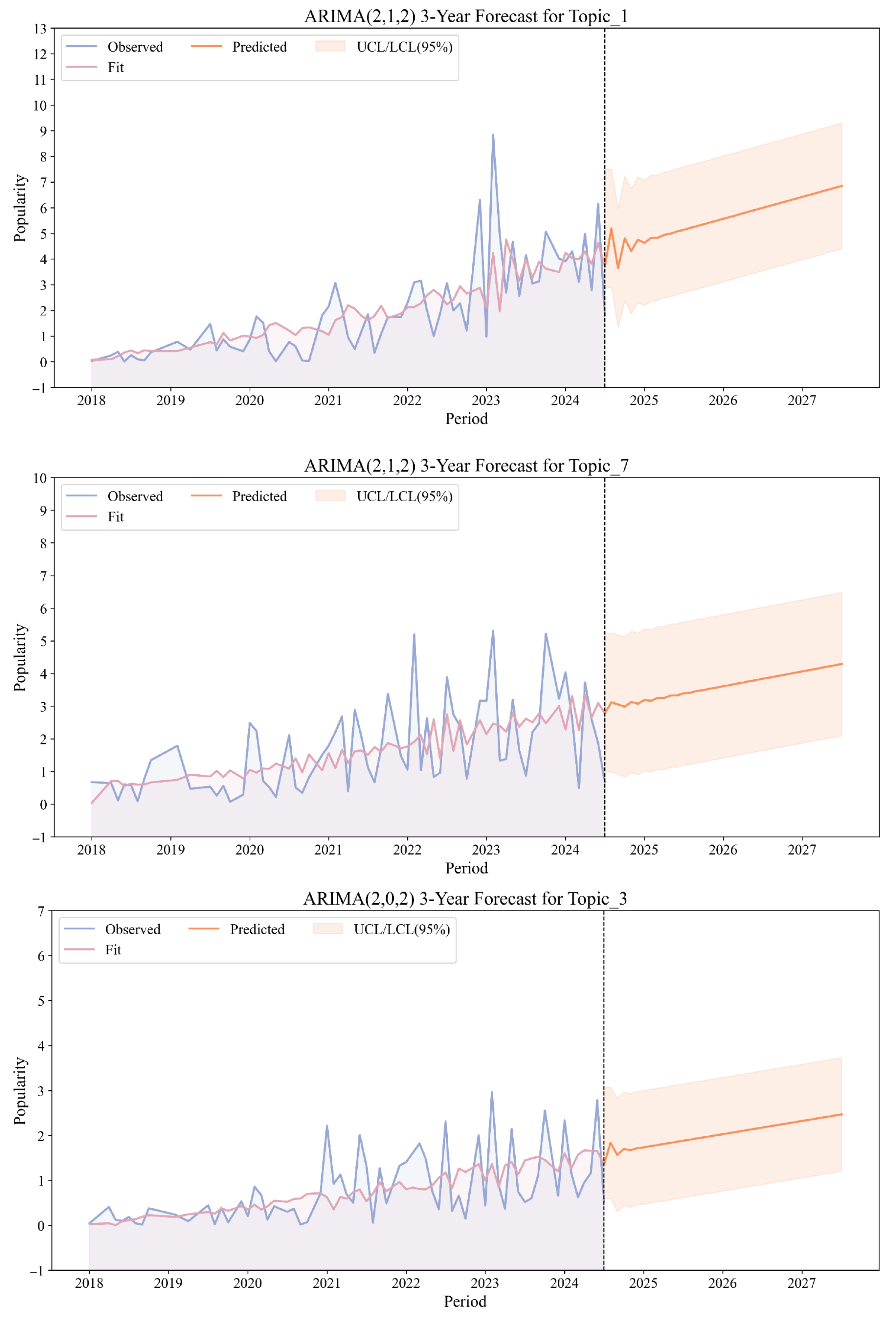 Buildings 16 00254 g008 Buildings 16 00254 g008