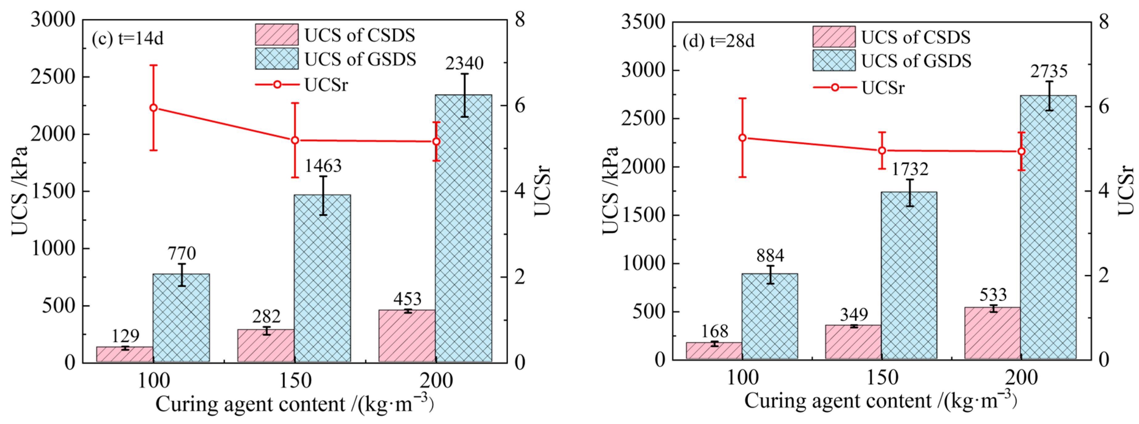 Buildings 16 00261 g004b