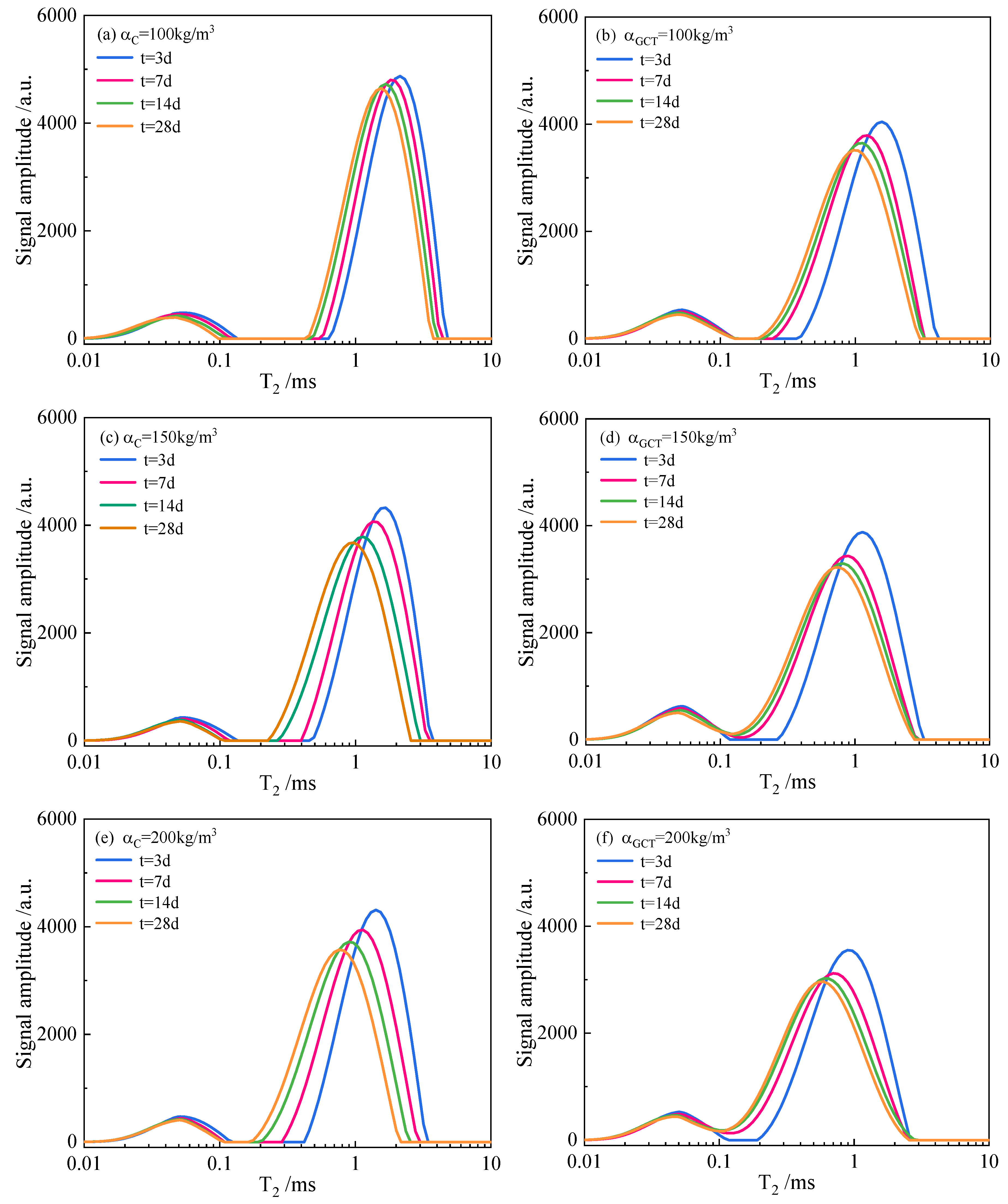 Buildings 16 00261 g007