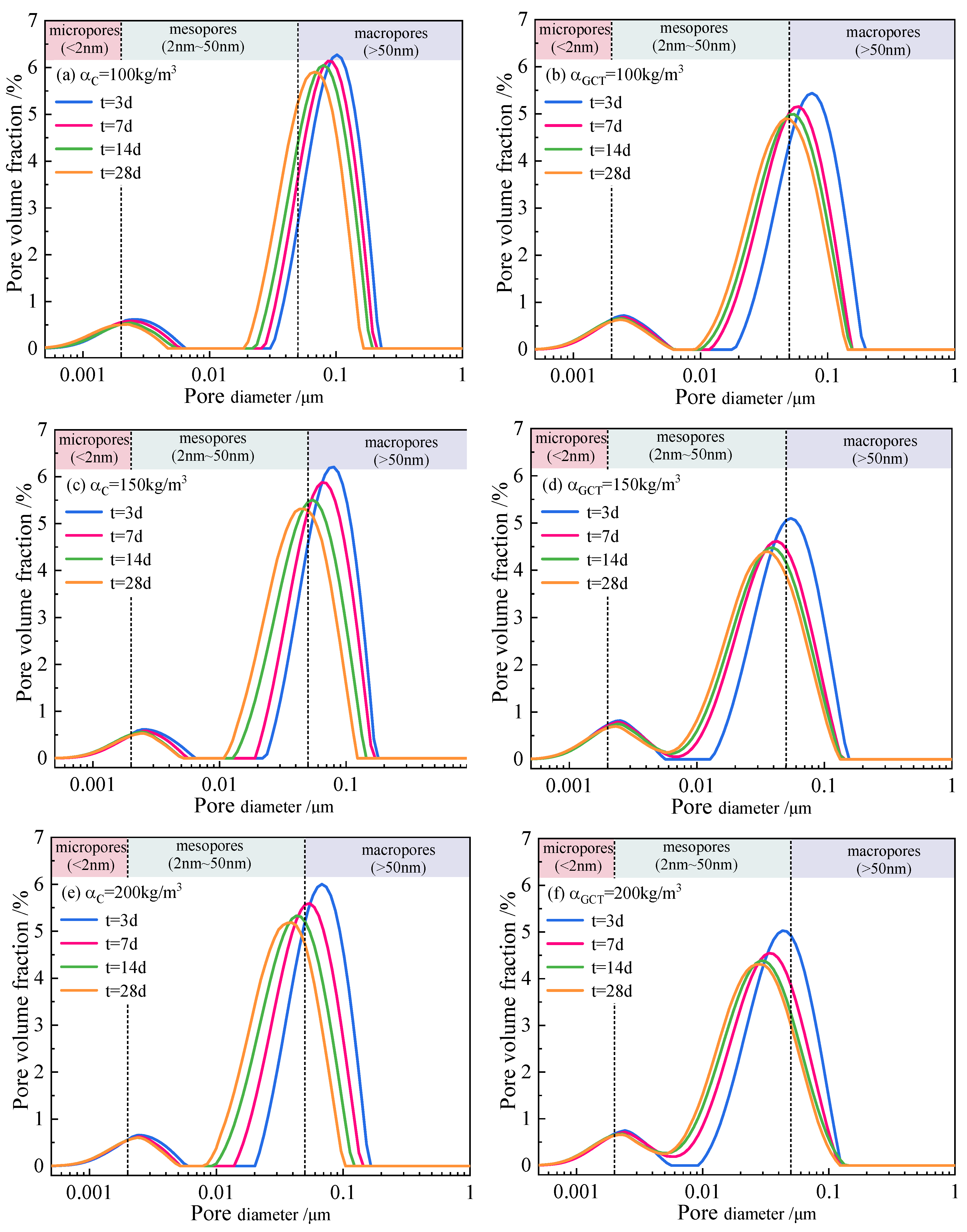 Buildings 16 00261 g009