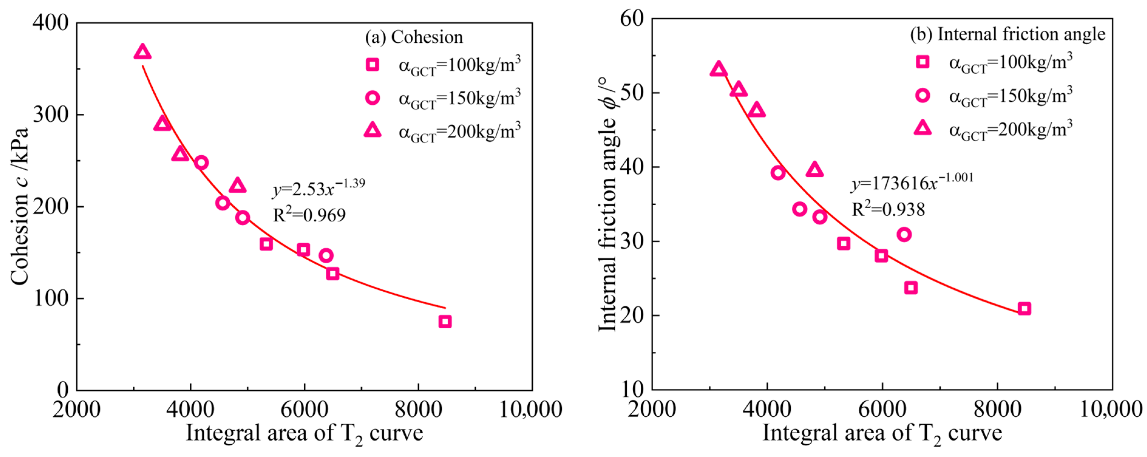 Buildings 16 00261 g016