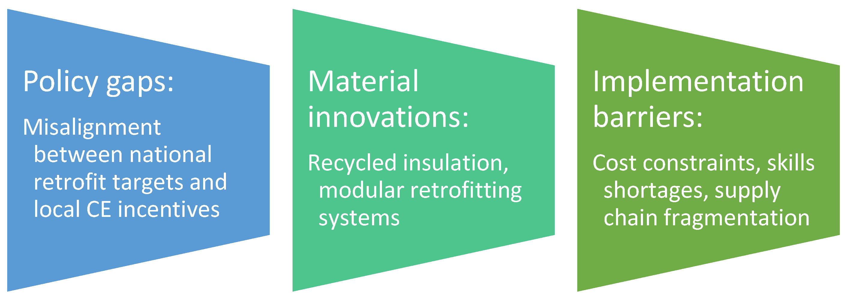 Buildings 16 00262 g002