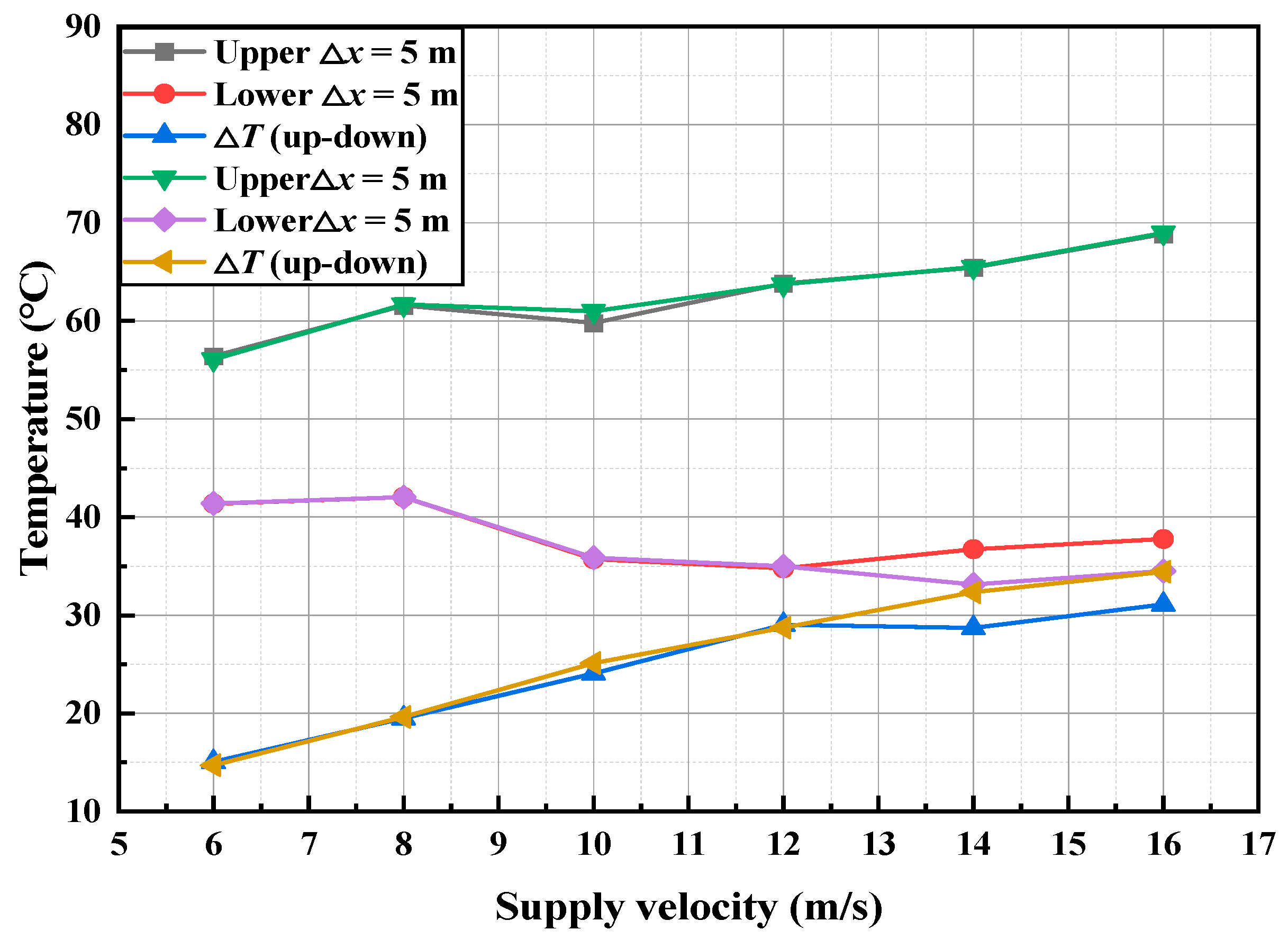 Buildings 16 00263 g008 Buildings 16 00263 g008