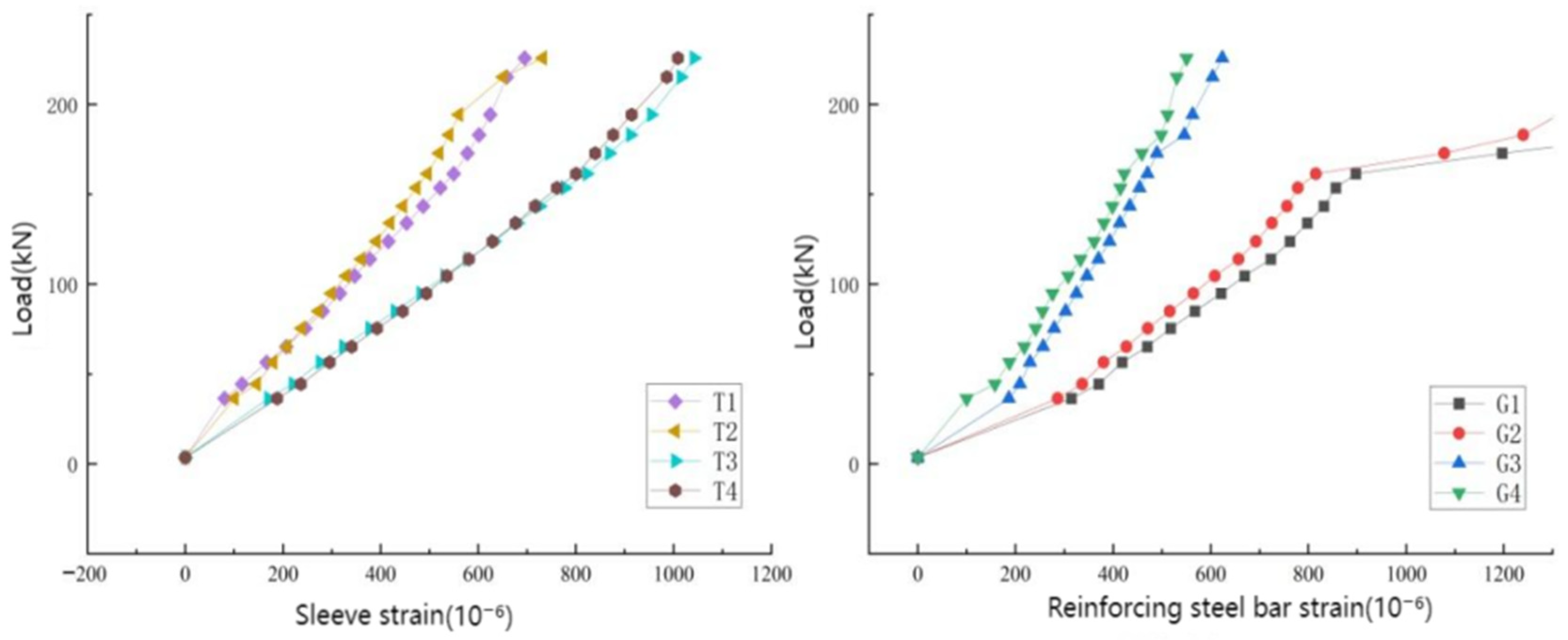 Buildings 16 00275 g025 Buildings 16 00275 g025