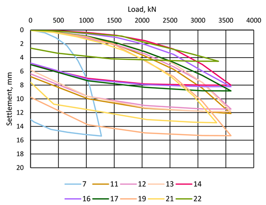 Buildings 16 00278 i002