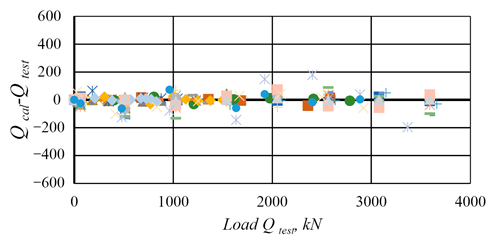 Buildings 16 00278 i003