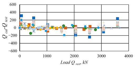 Buildings 16 00278 i004