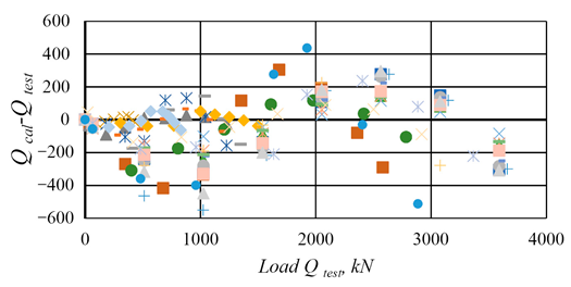 Buildings 16 00278 i005