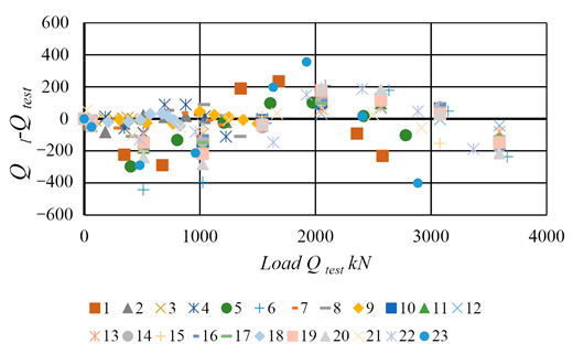 Buildings 16 00278 i006