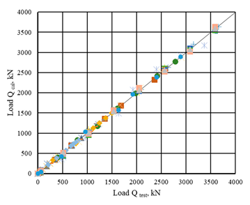 Buildings 16 00278 i007
