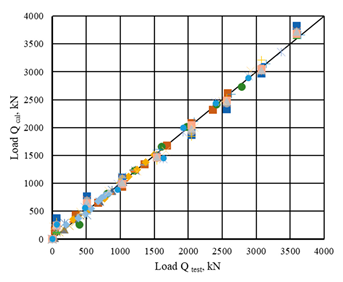 Buildings 16 00278 i008