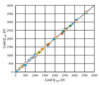 Buildings 16 00278 i009