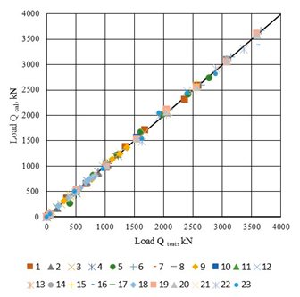 Buildings 16 00278 i010