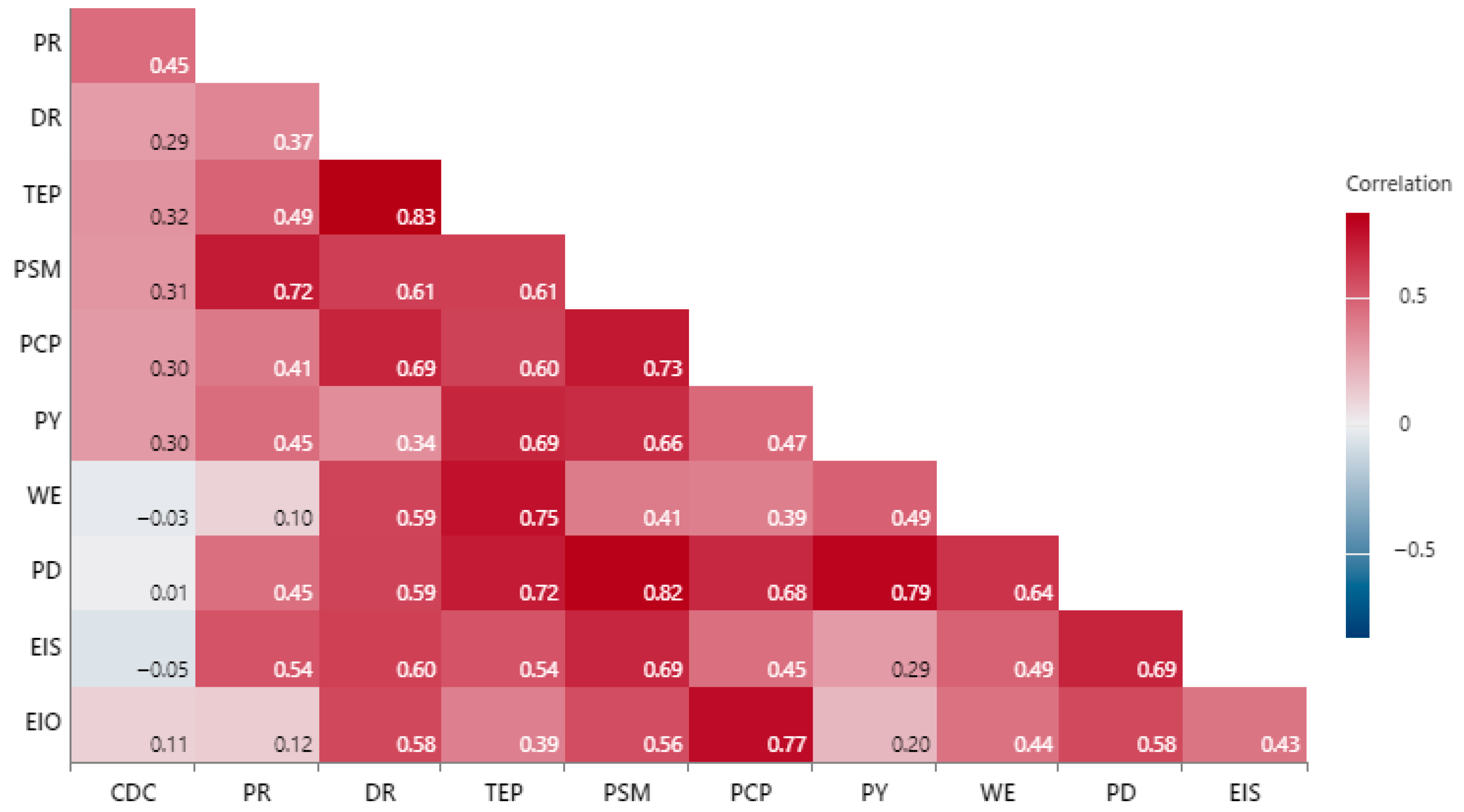 Buildings 16 00284 g002