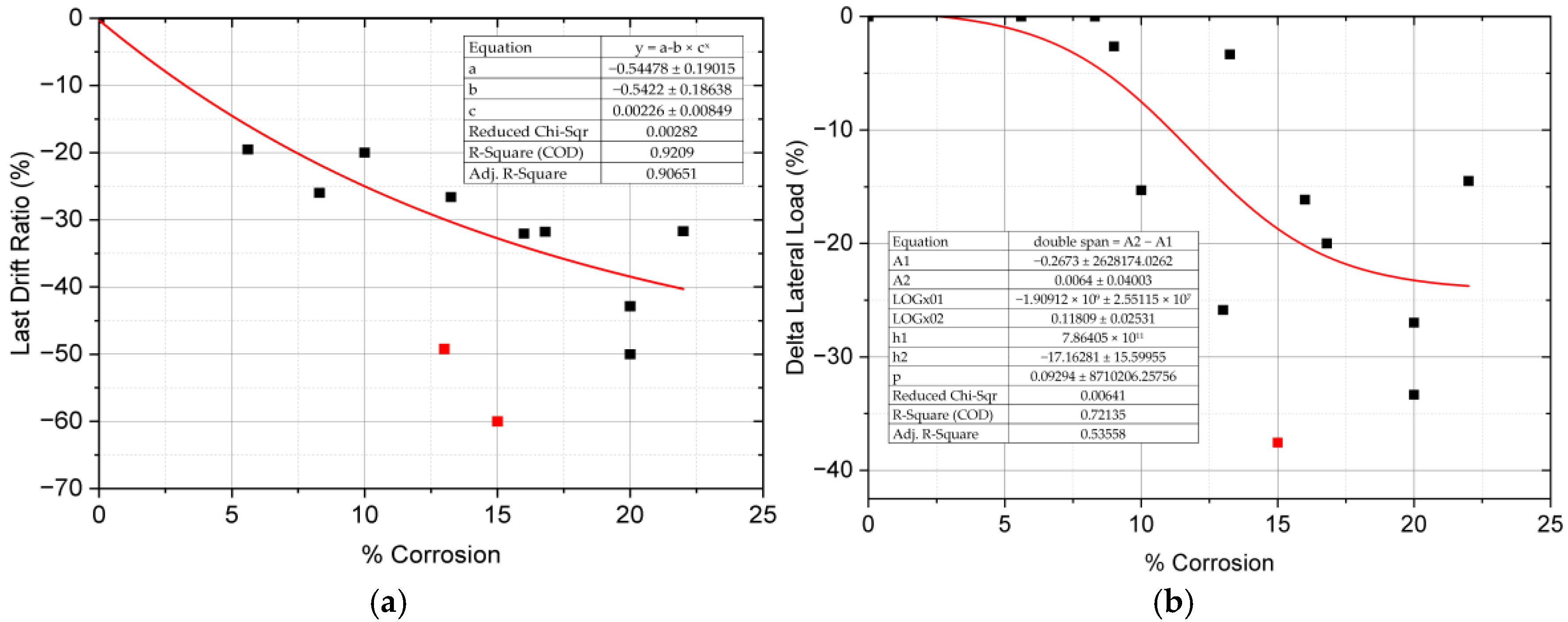 Buildings 16 00288 g001