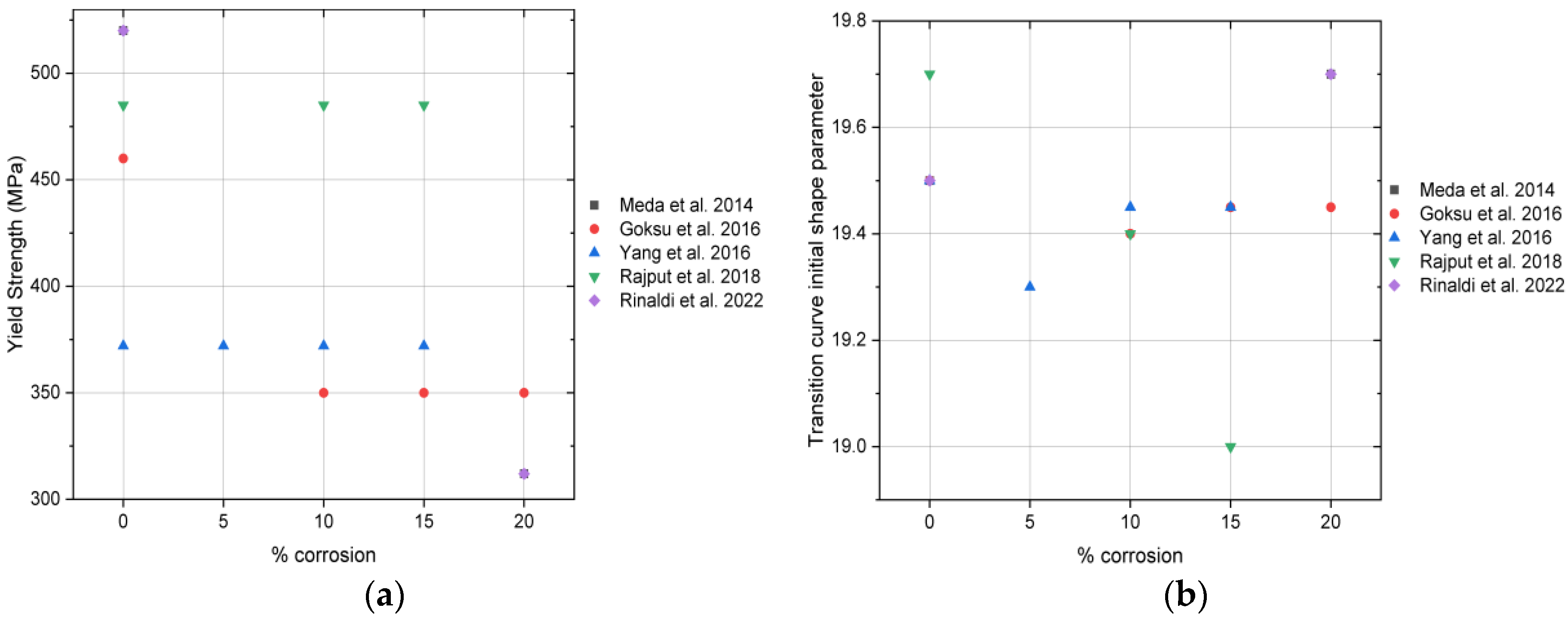 Buildings 16 00288 g003
