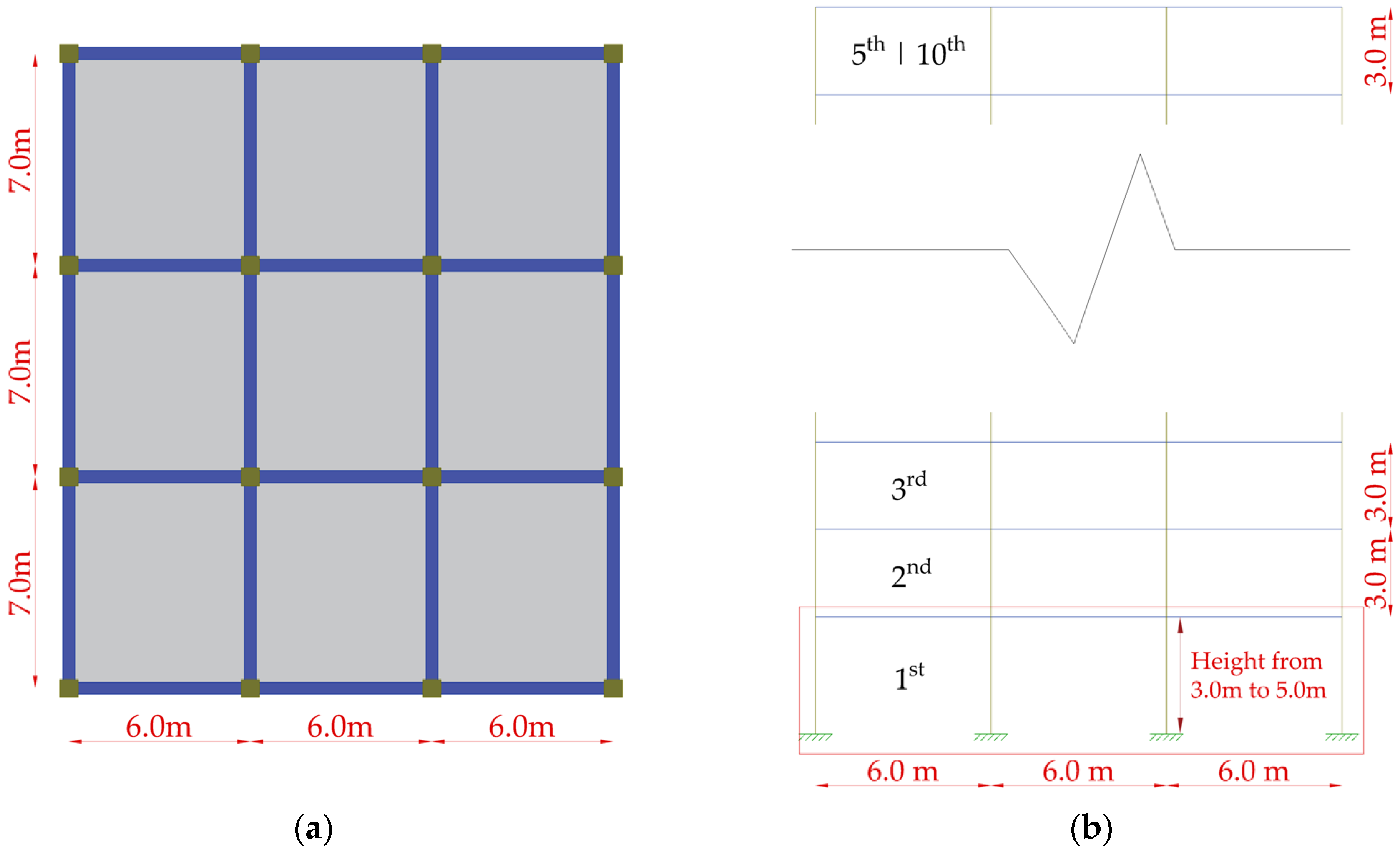 Buildings 16 00288 g004