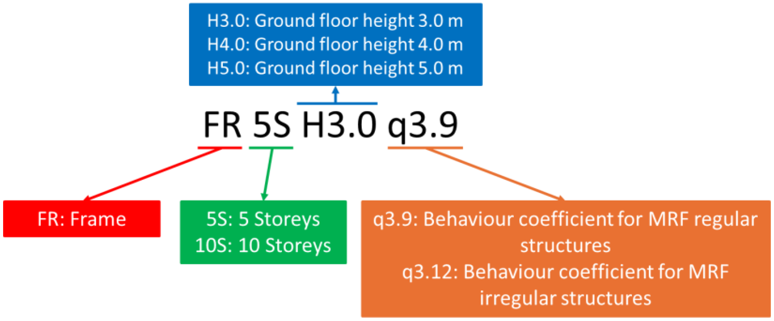 Buildings 16 00288 g005