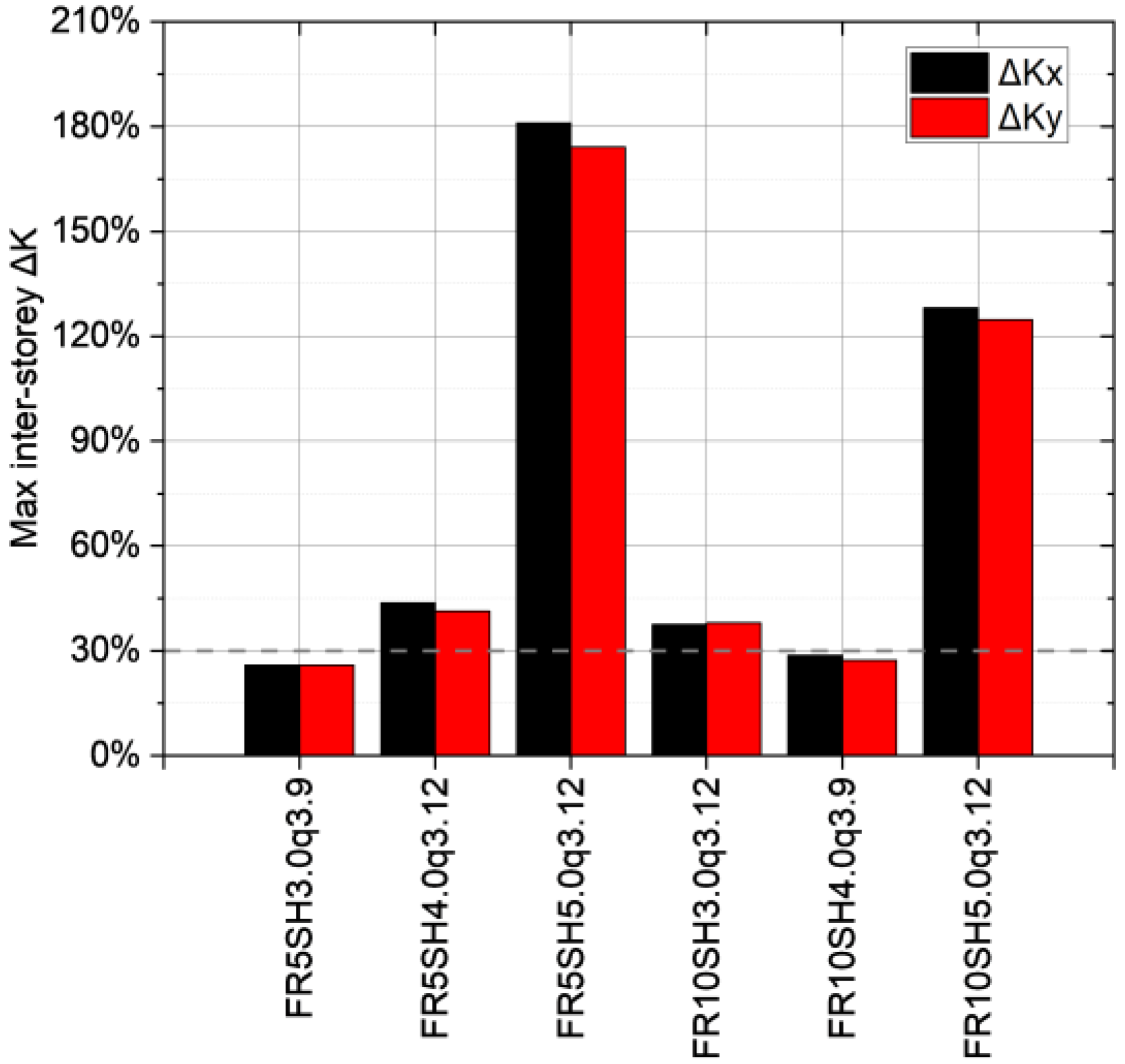 Buildings 16 00288 g006