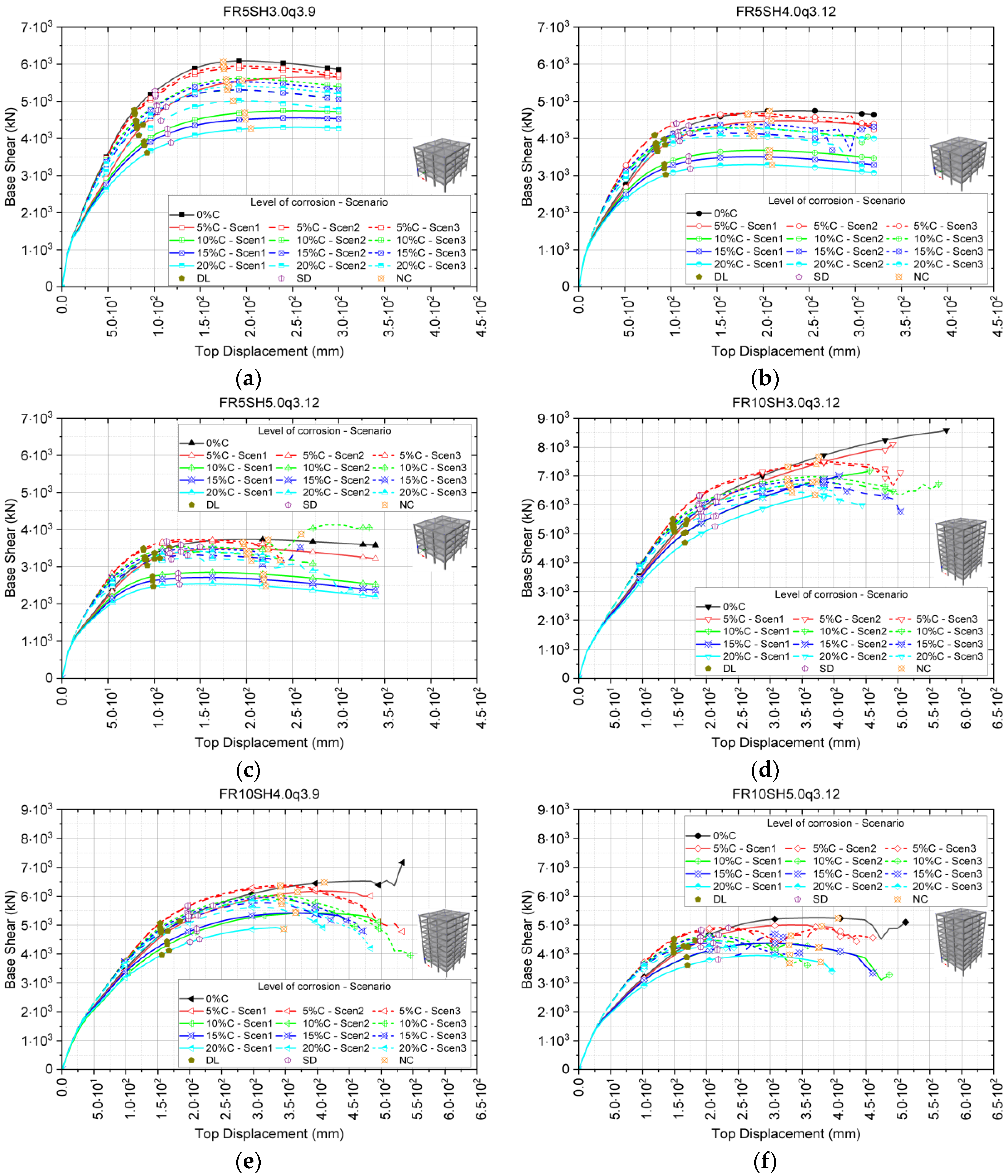 Buildings 16 00288 g008