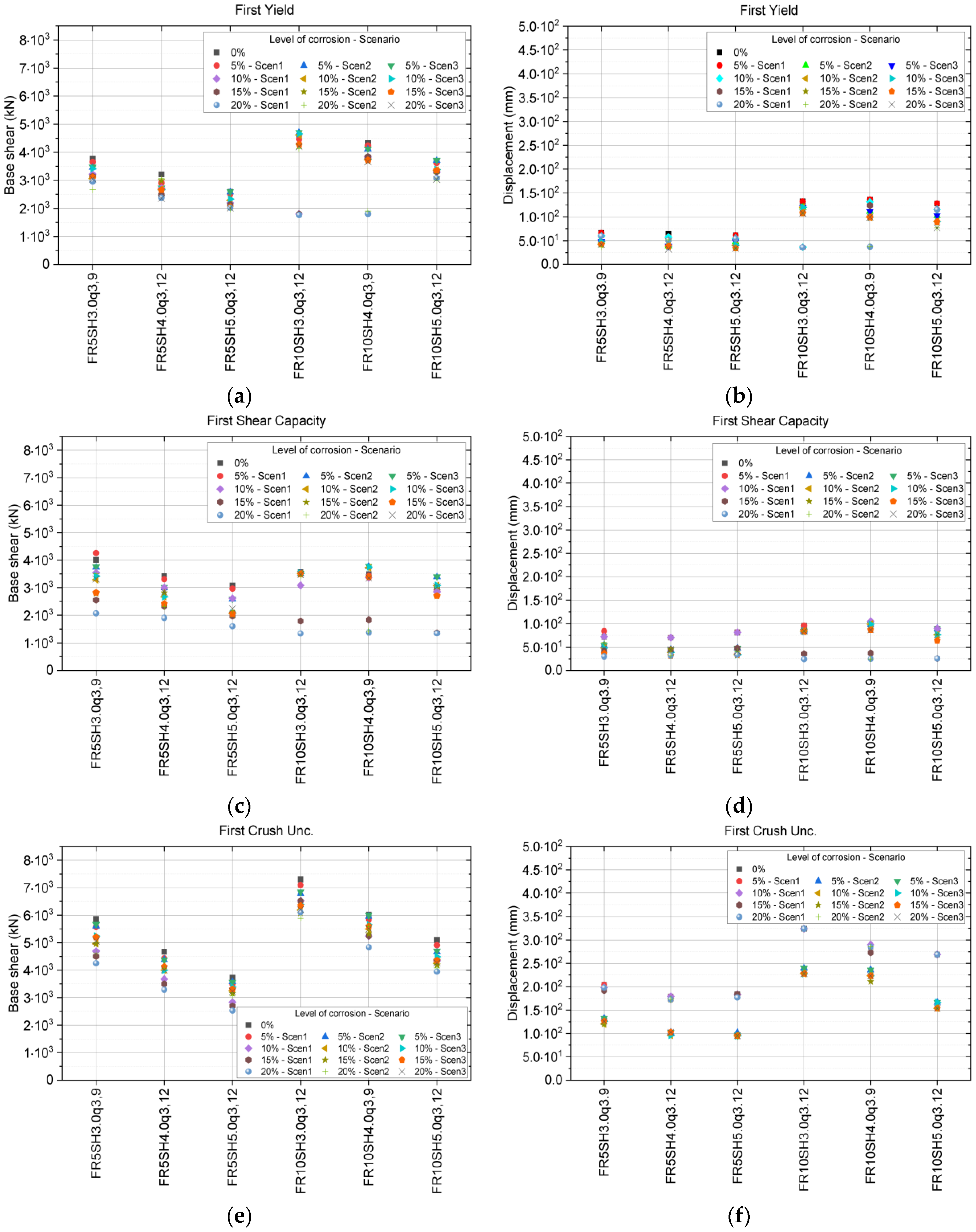 Buildings 16 00288 g009a