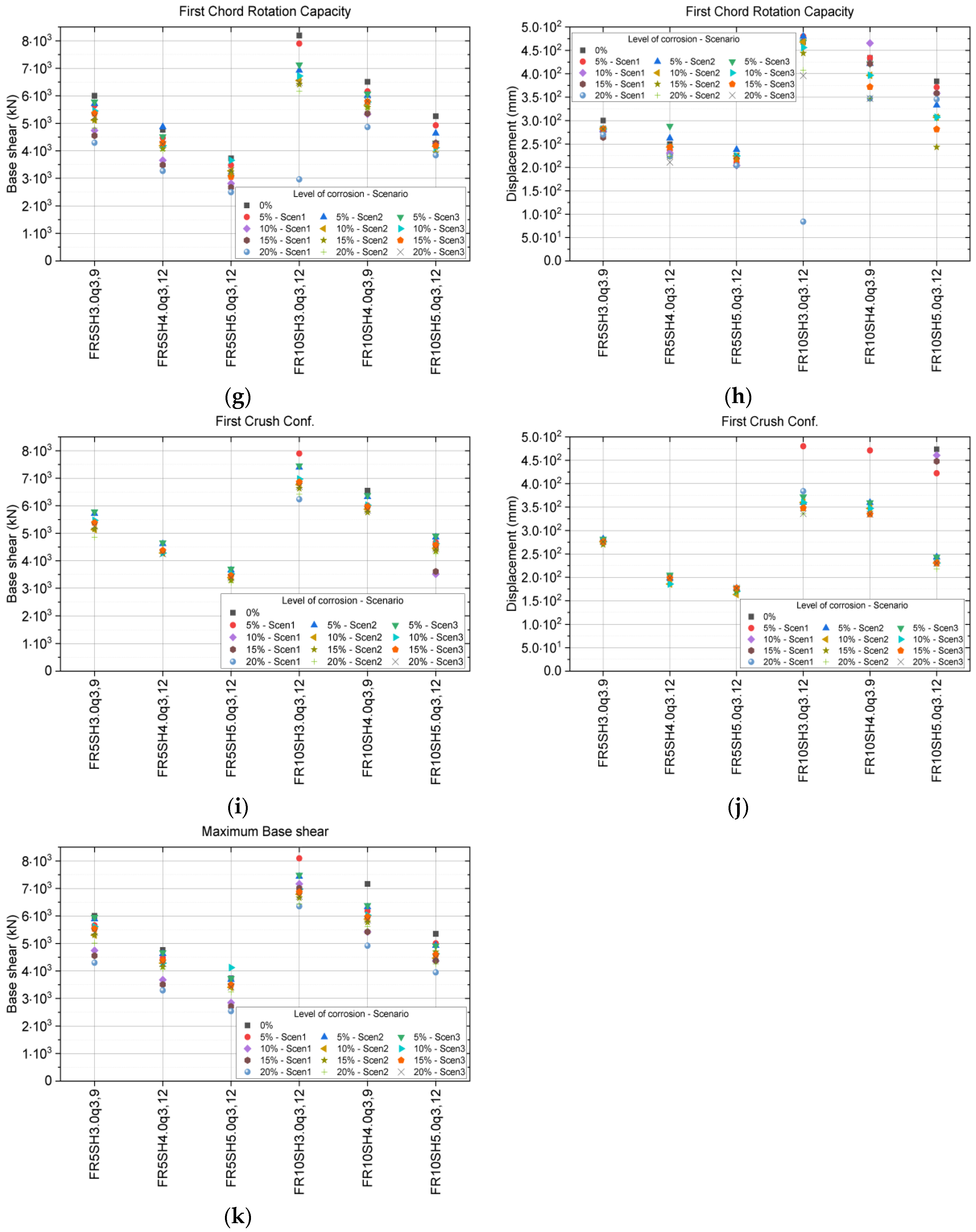 Buildings 16 00288 g009b