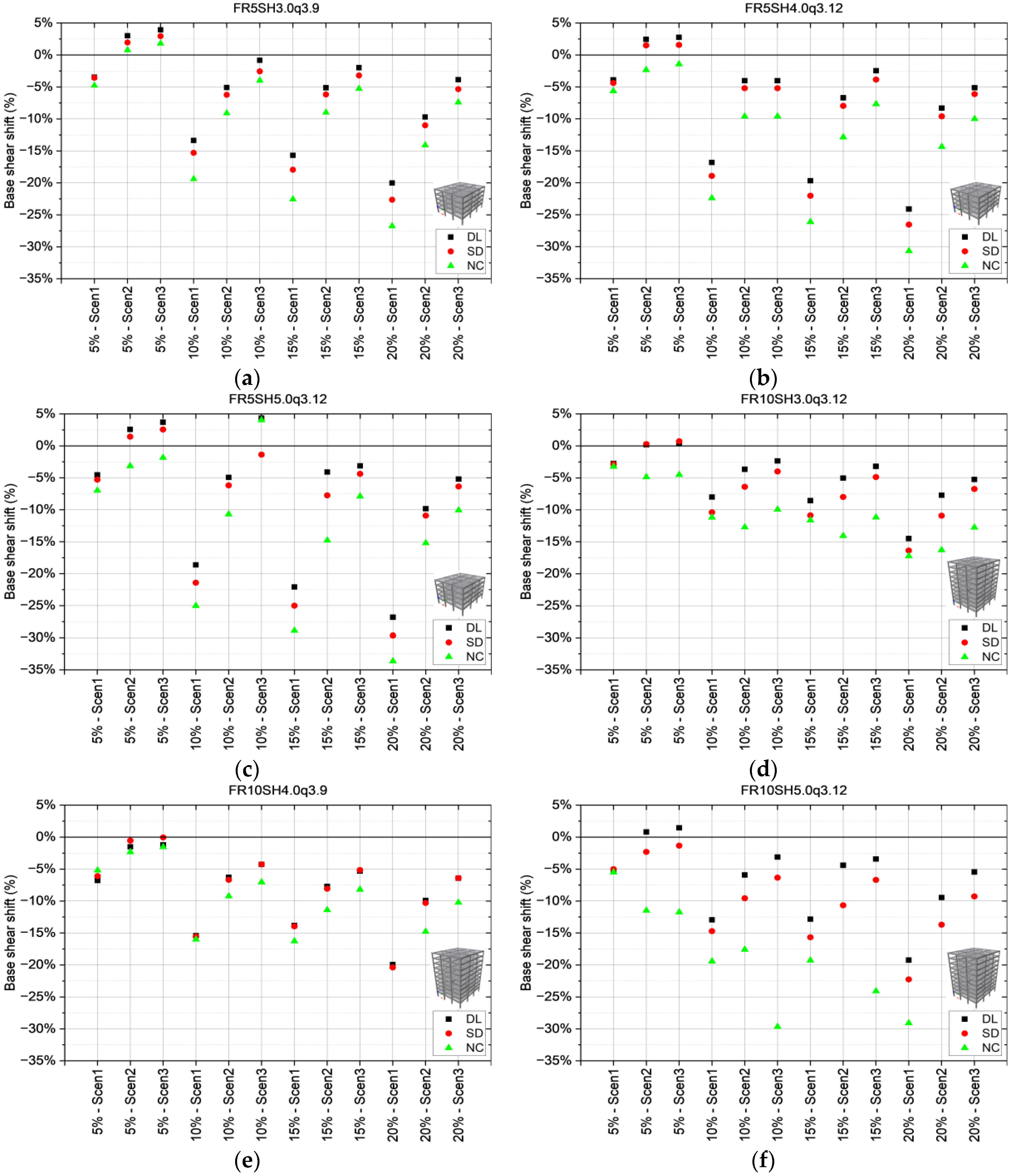 Buildings 16 00288 g011