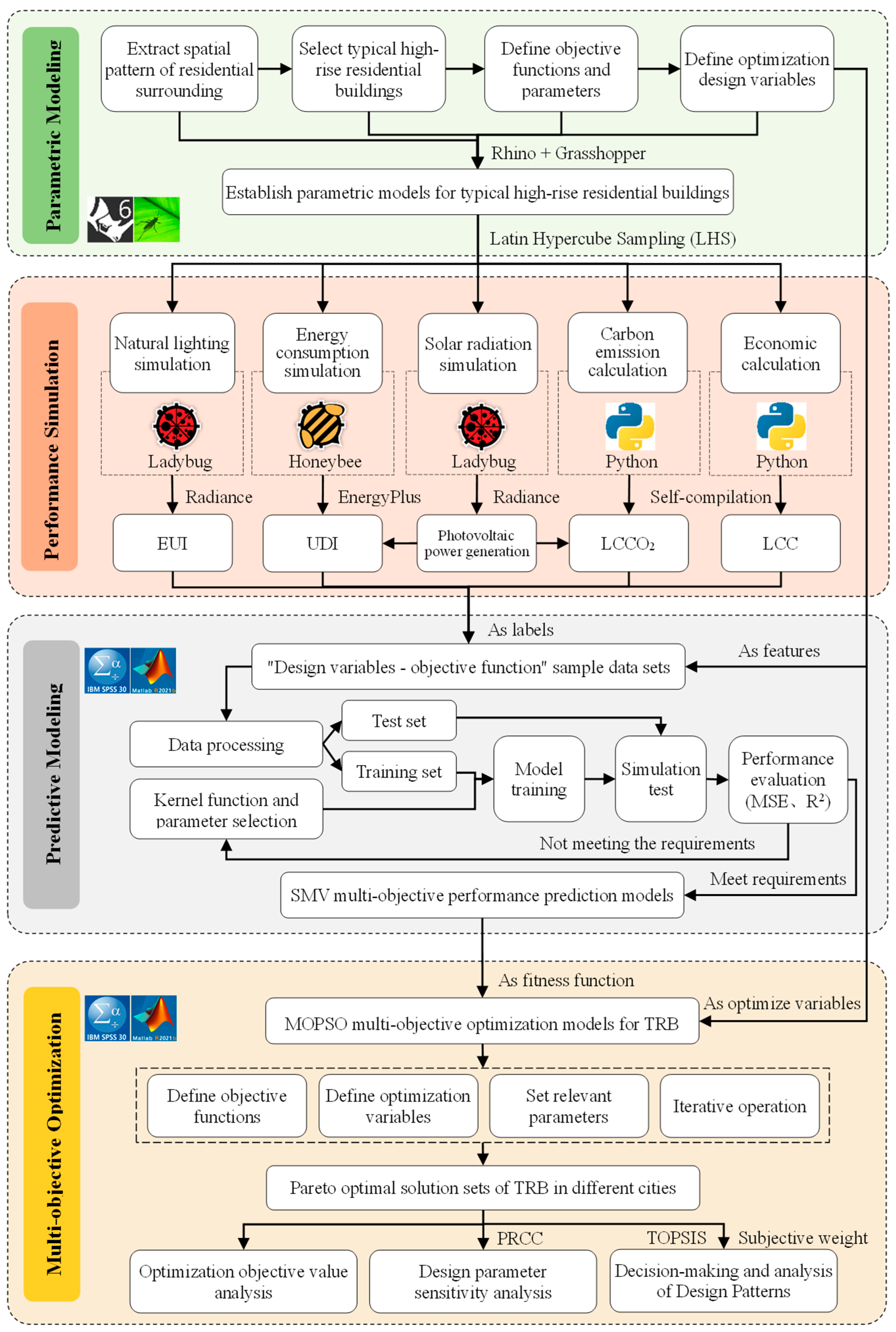 Buildings 16 00298 g001