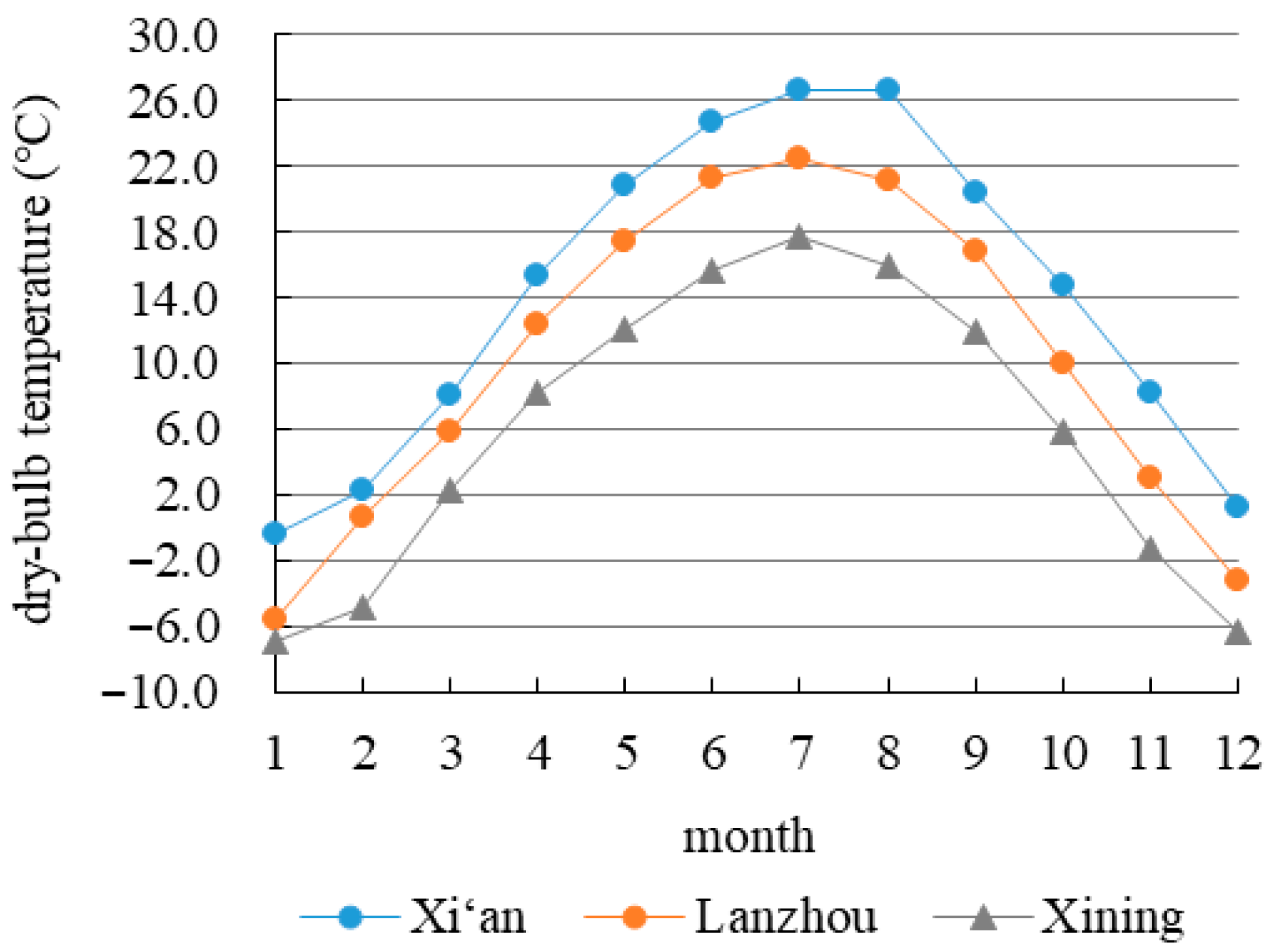 Buildings 16 00298 g003