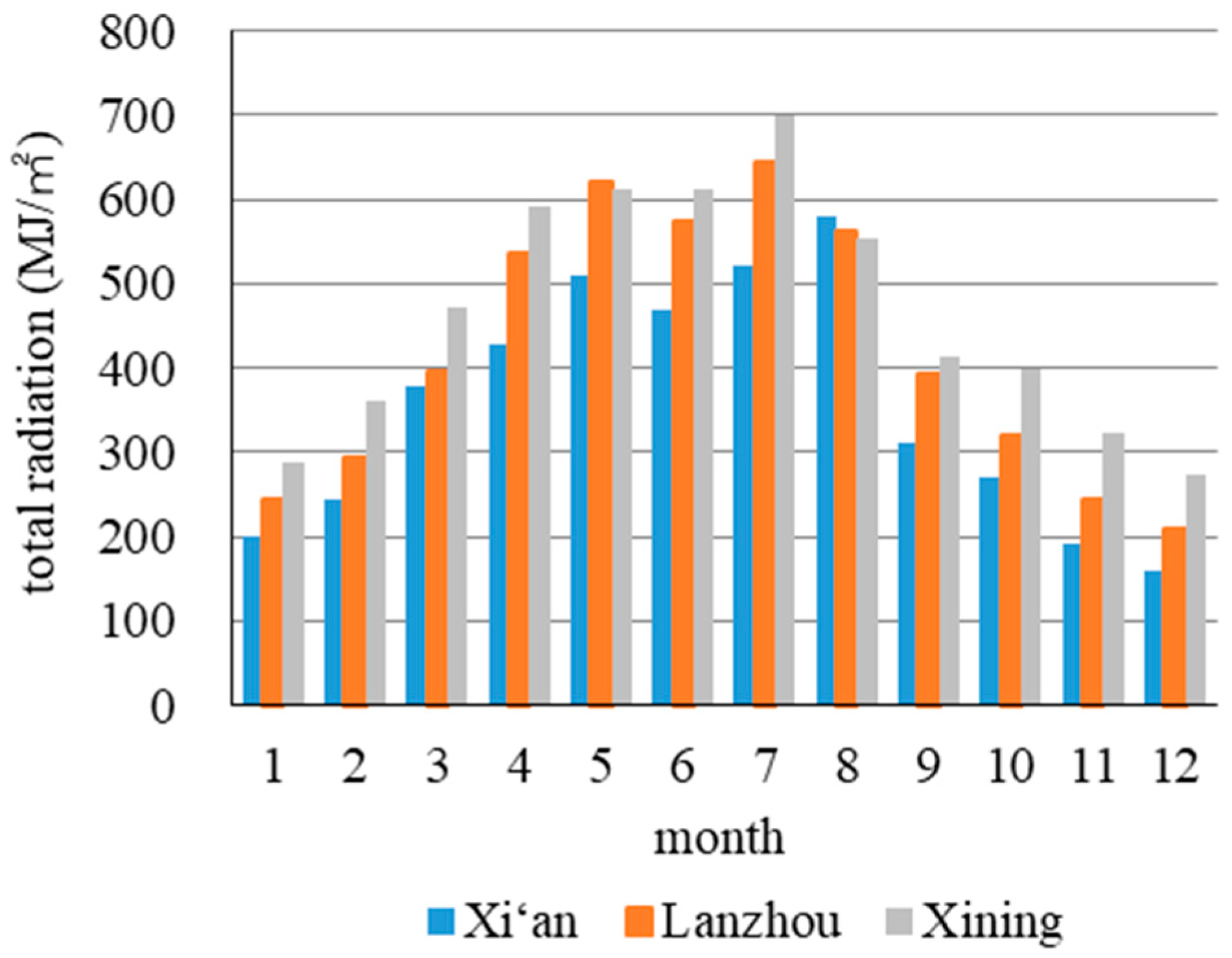 Buildings 16 00298 g004