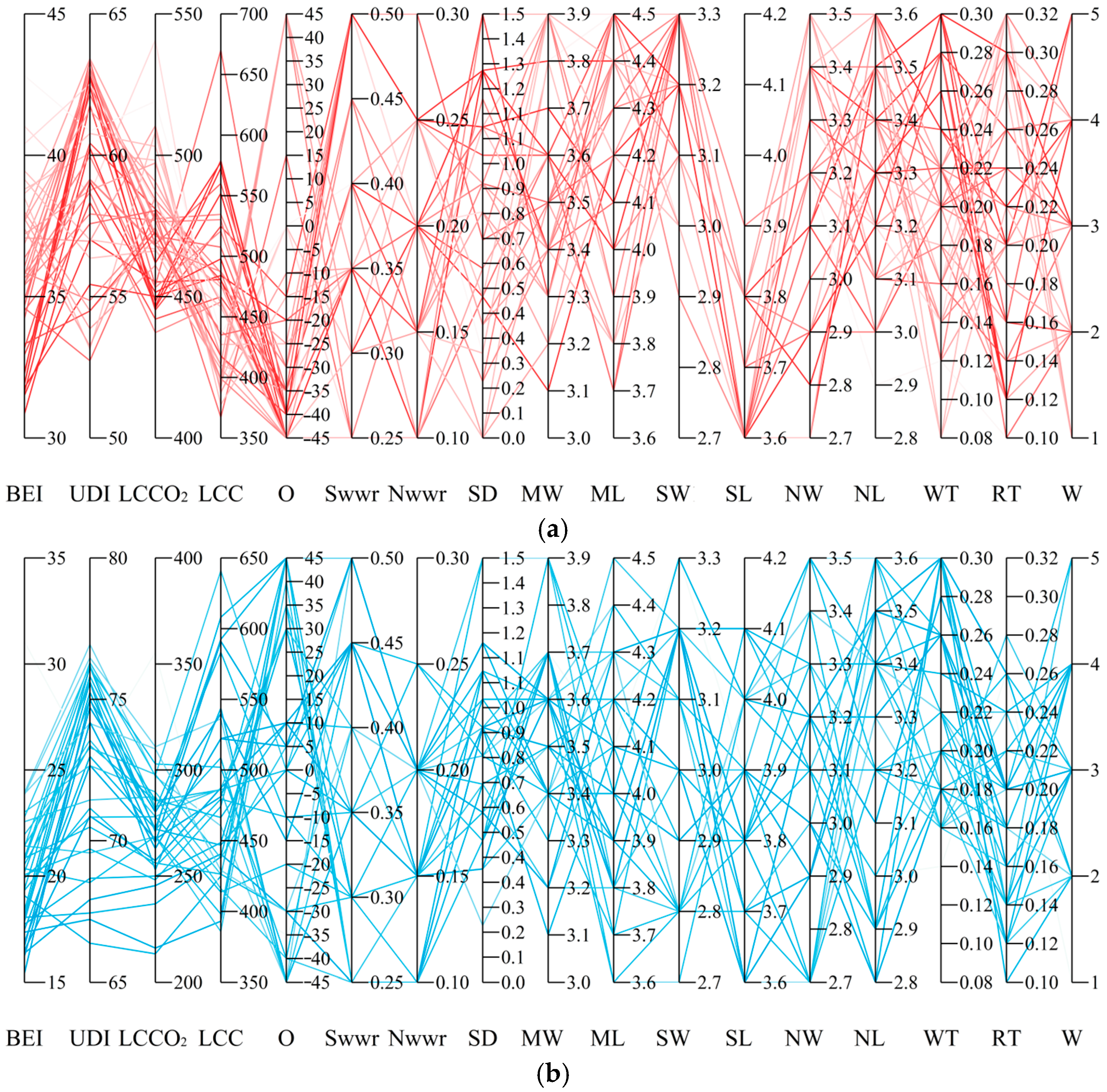 Buildings 16 00298 g010a