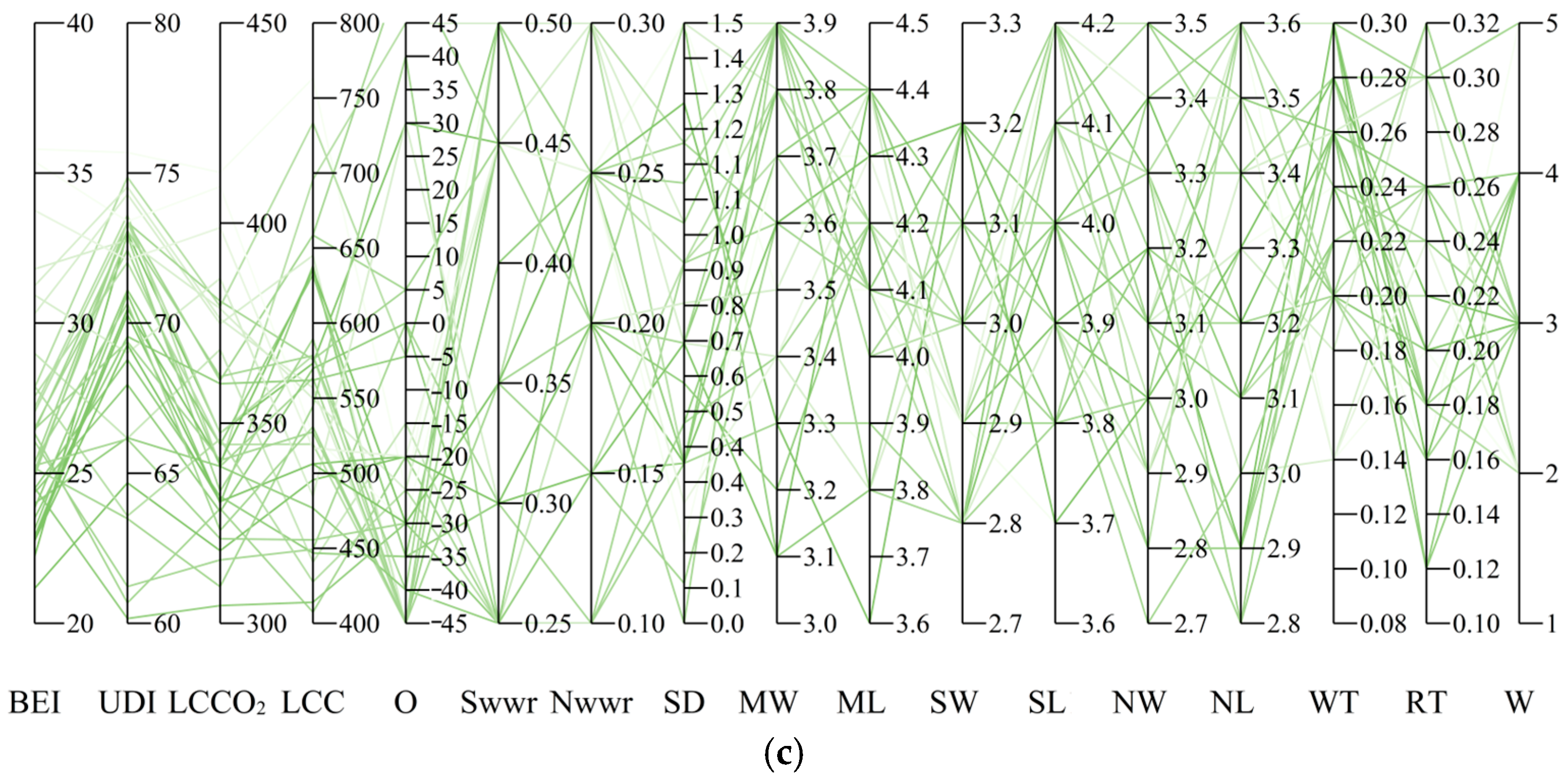 Buildings 16 00298 g010b