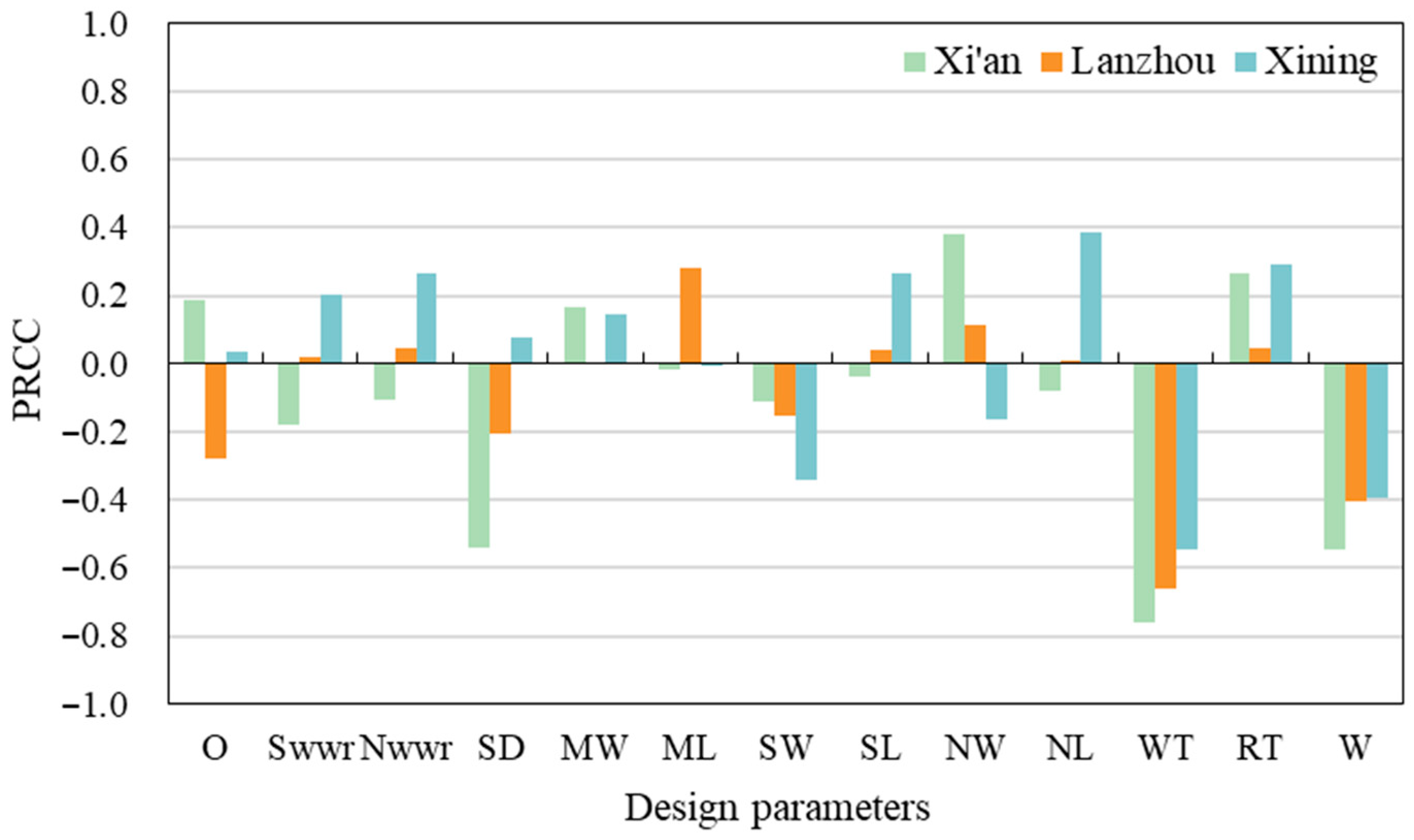 Buildings 16 00298 g011