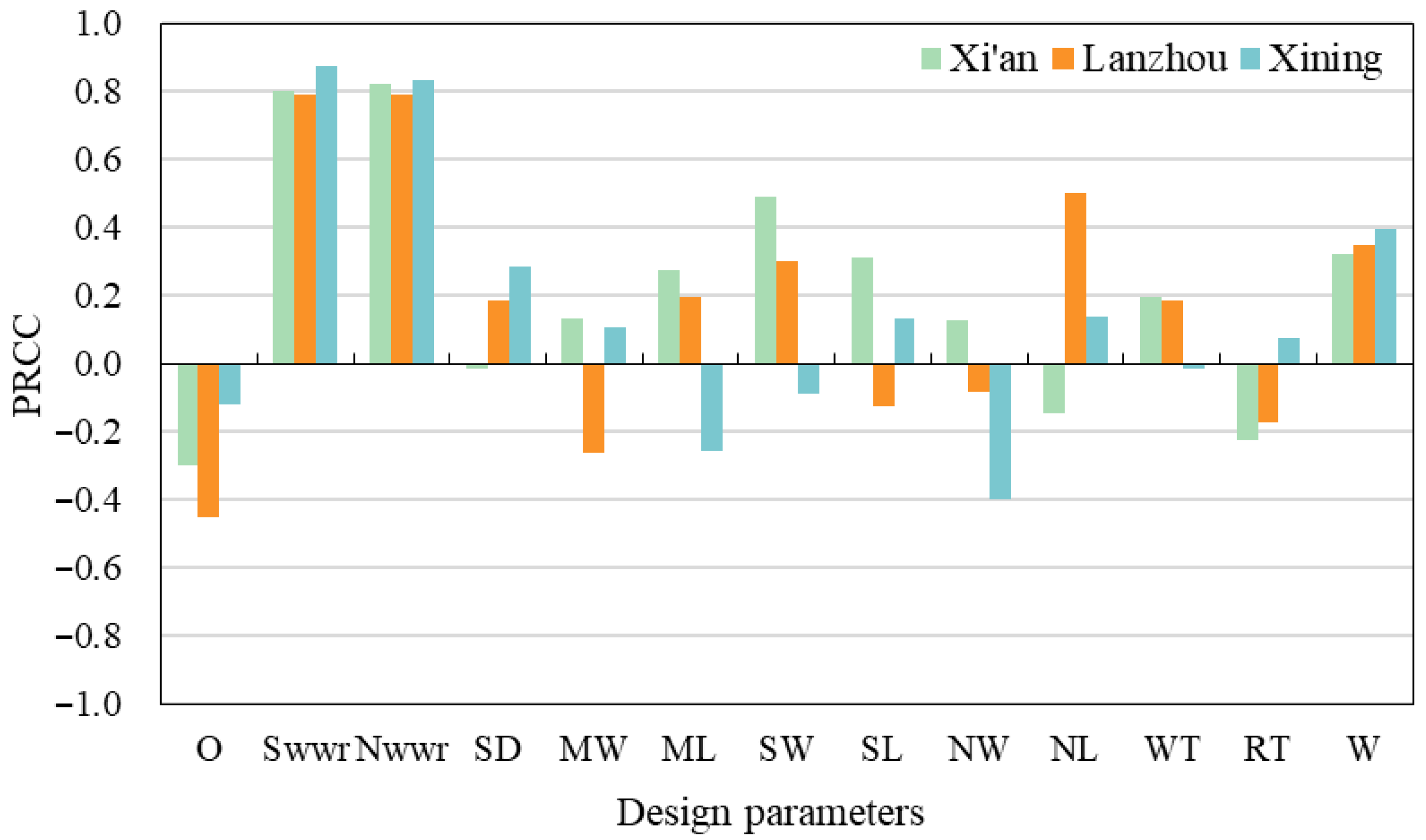 Buildings 16 00298 g012