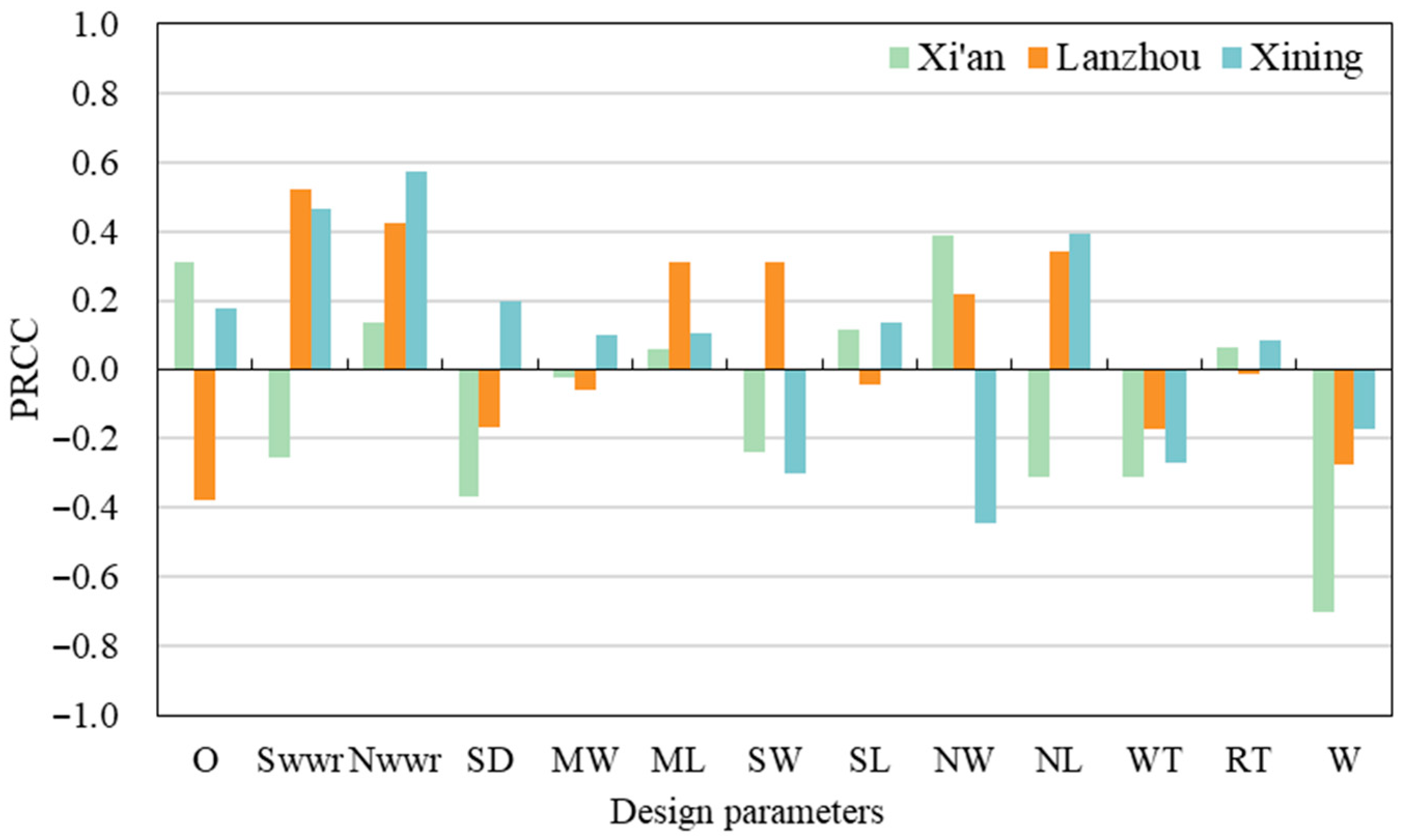 Buildings 16 00298 g013