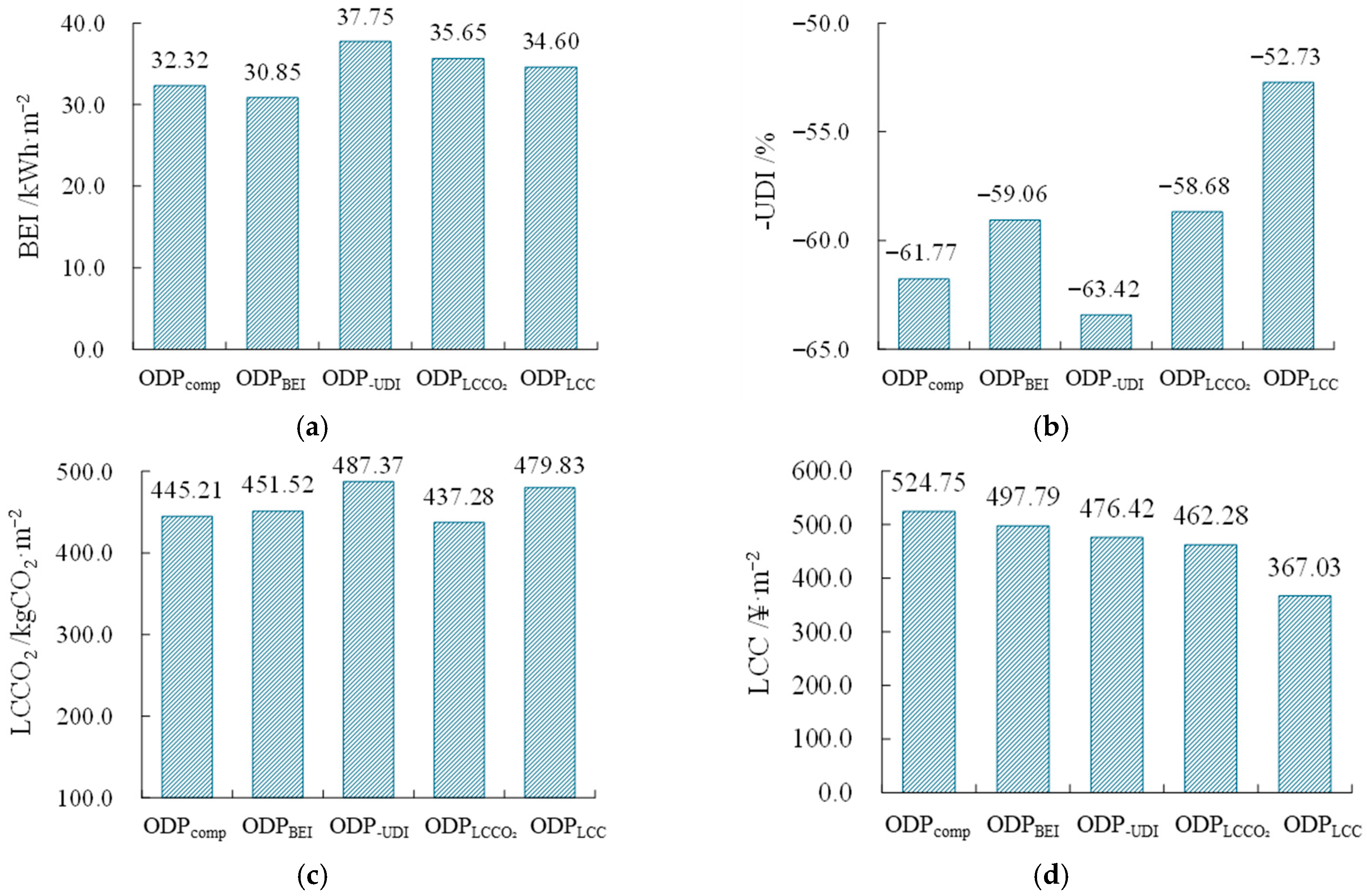 Buildings 16 00298 g015