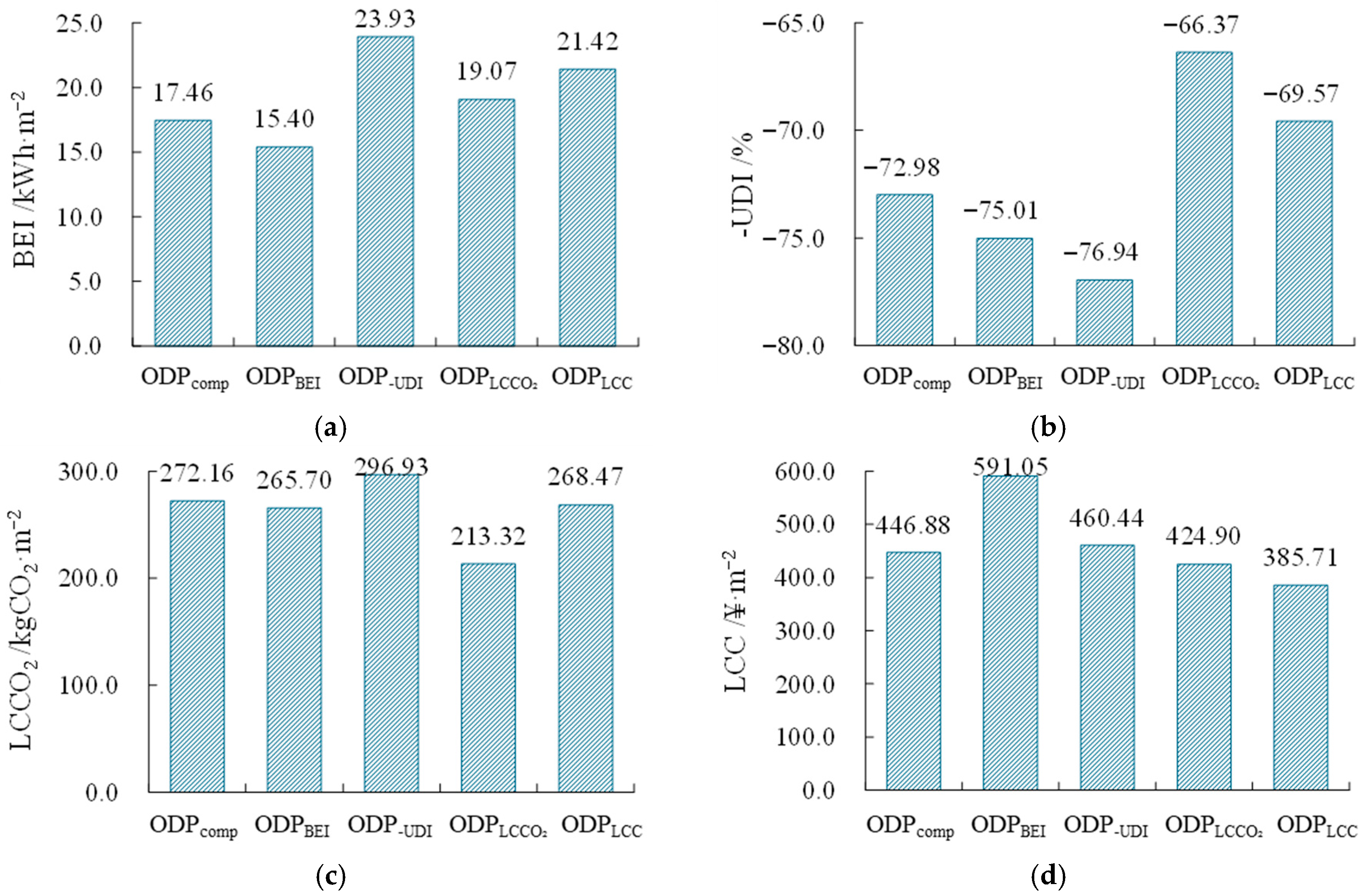 Buildings 16 00298 g016