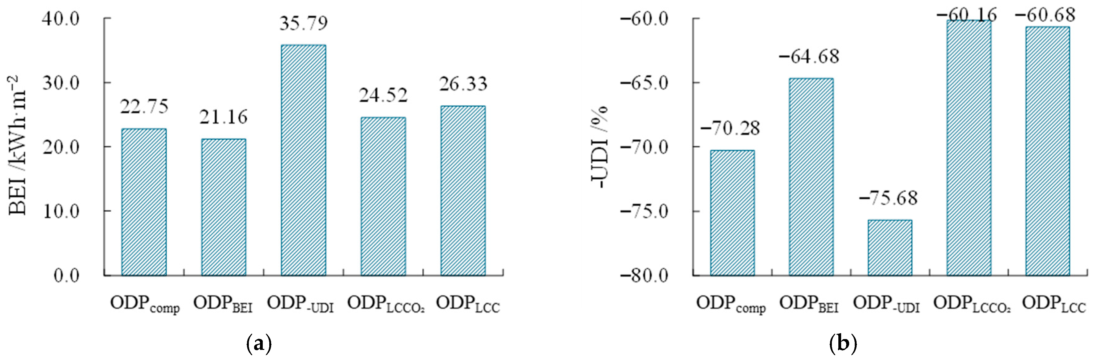 Buildings 16 00298 g017a