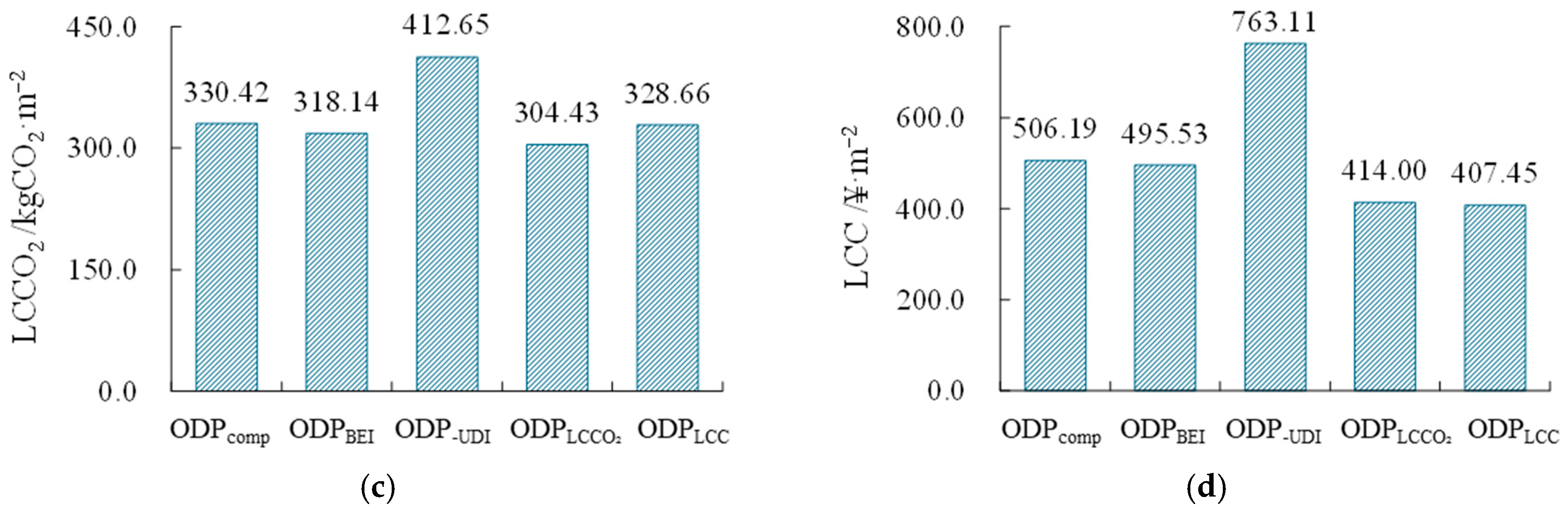 Buildings 16 00298 g017b