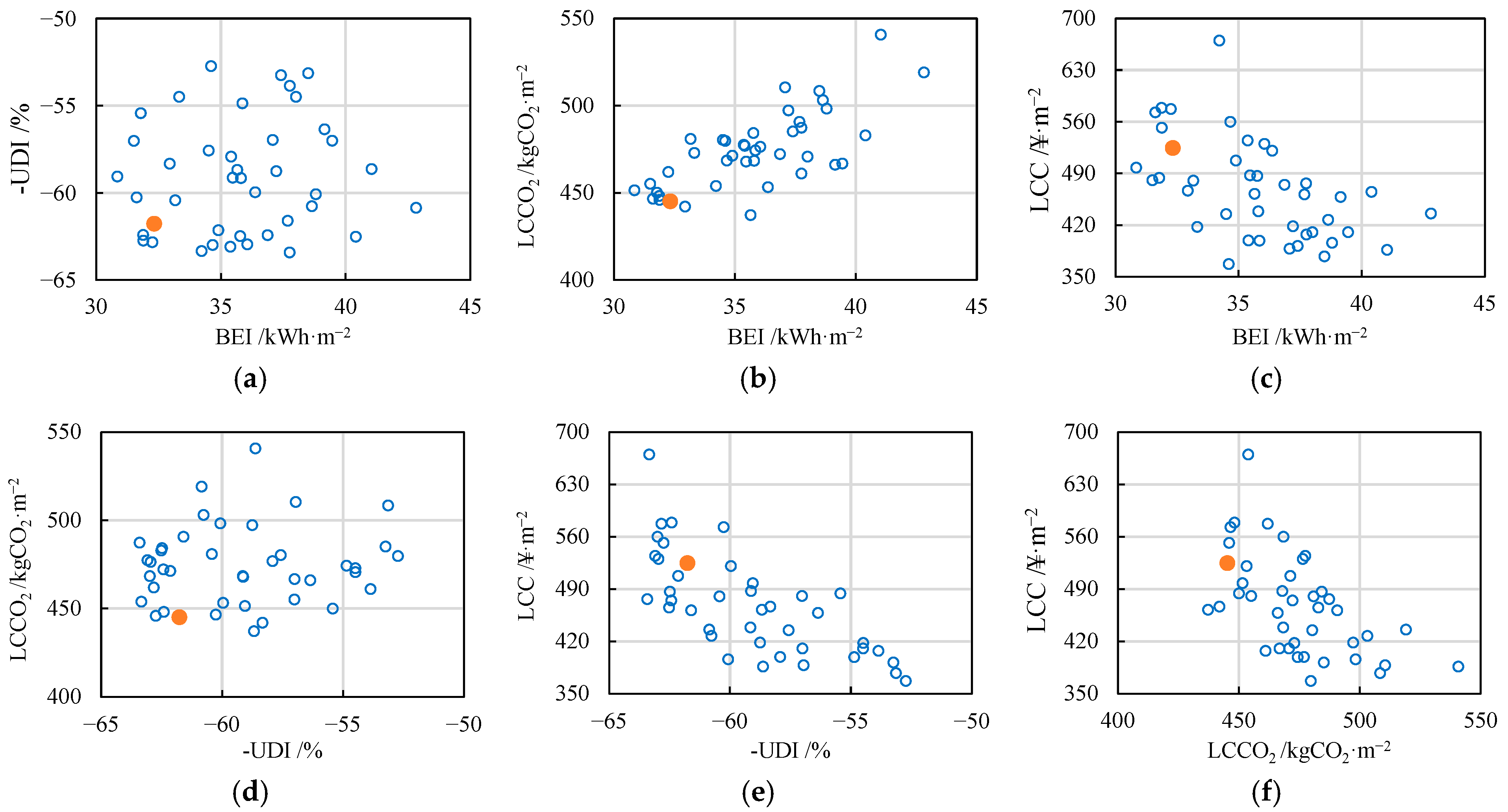 Buildings 16 00298 g018