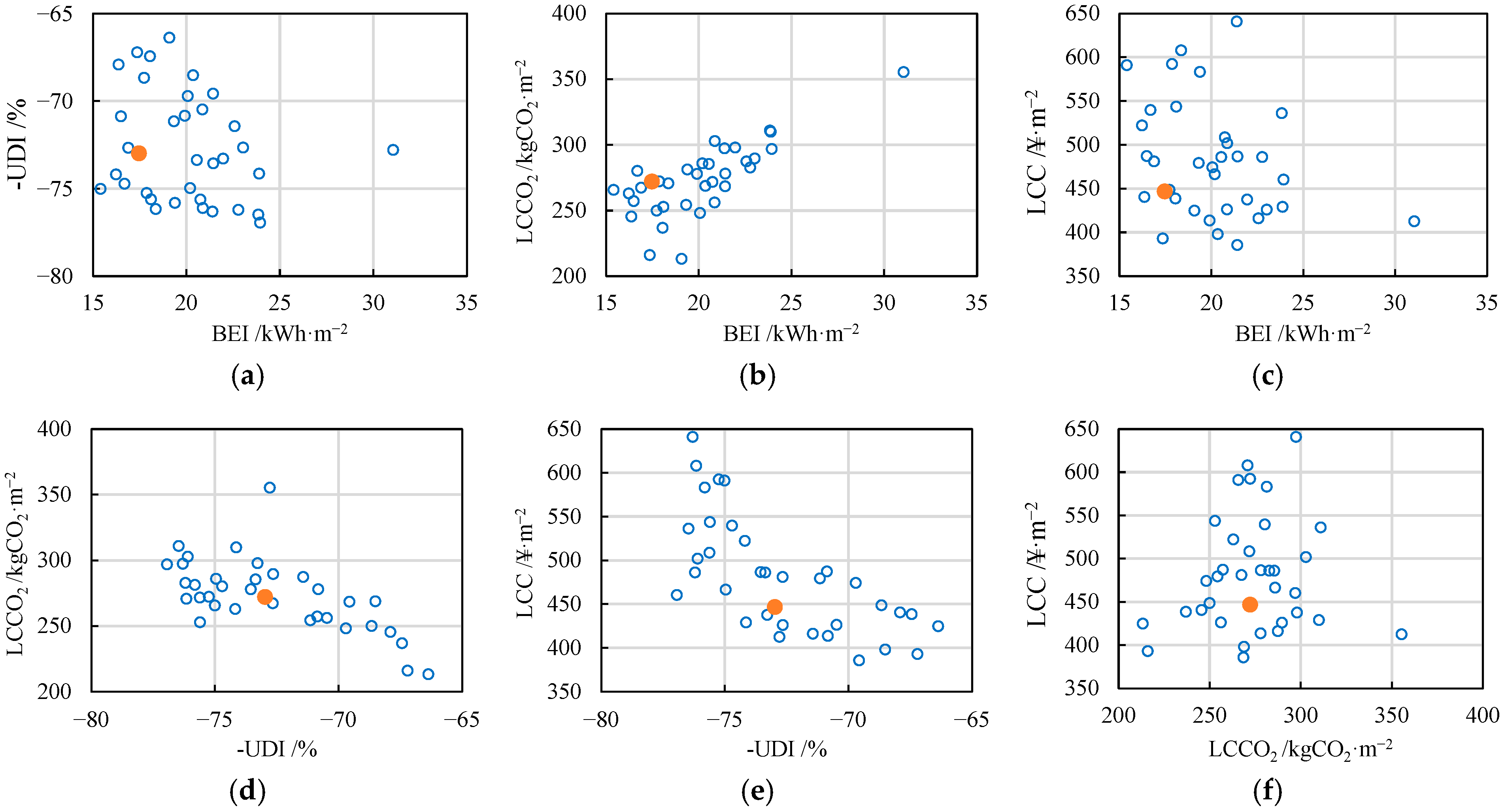 Buildings 16 00298 g019