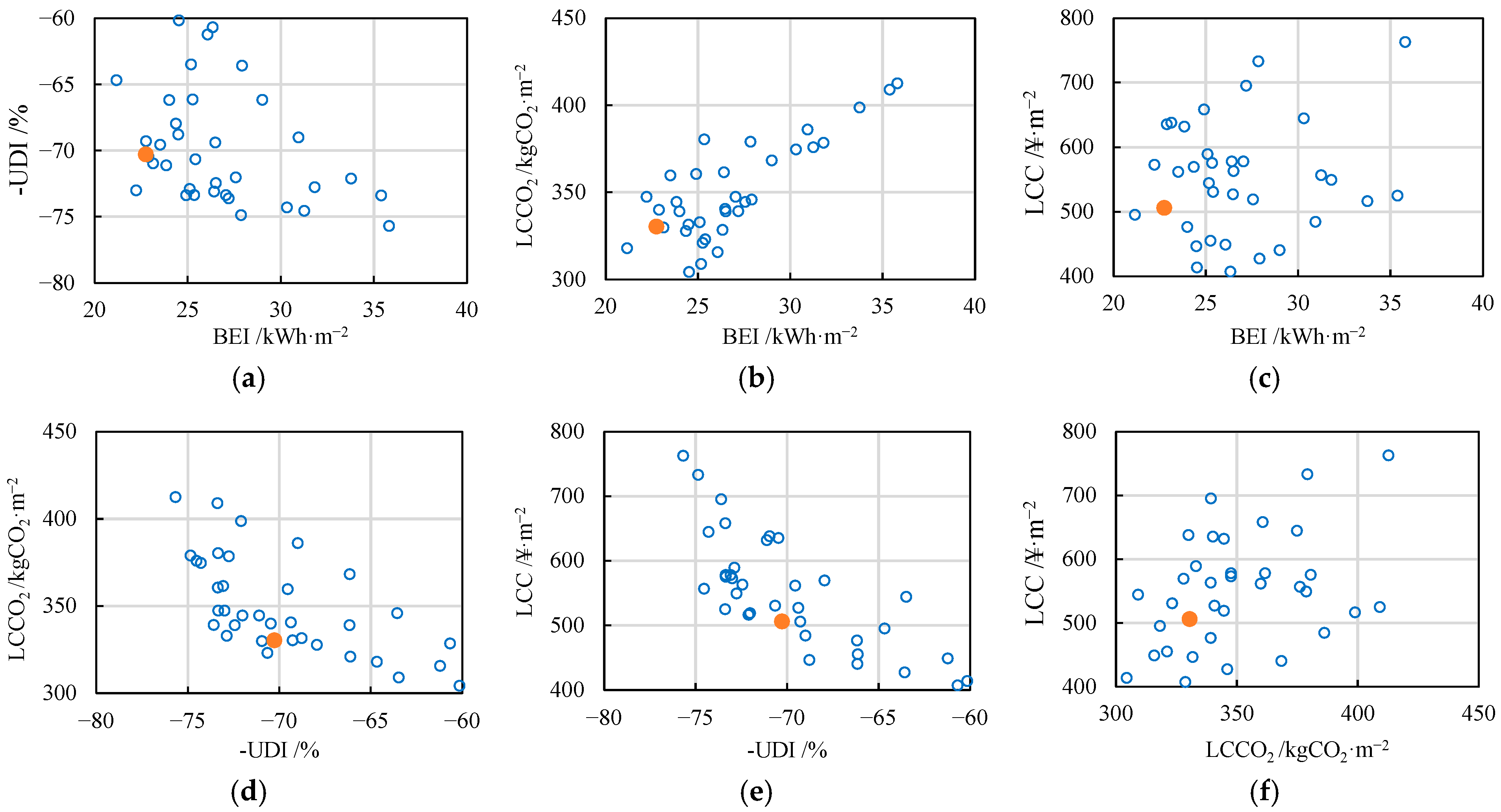 Buildings 16 00298 g020