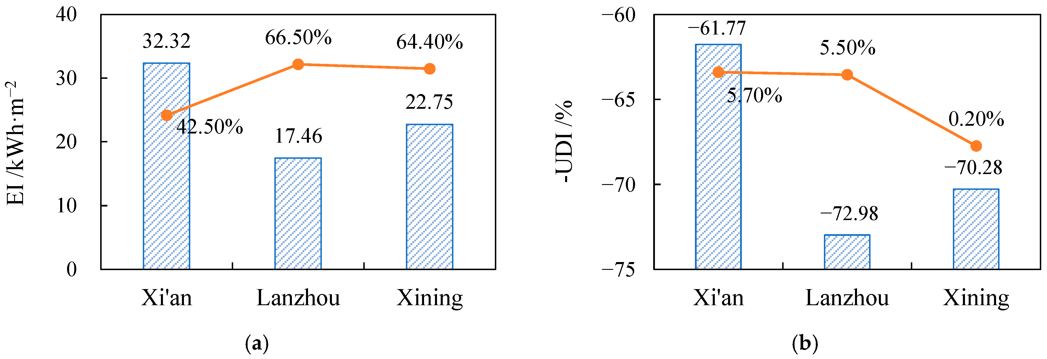 Buildings 16 00298 g021a