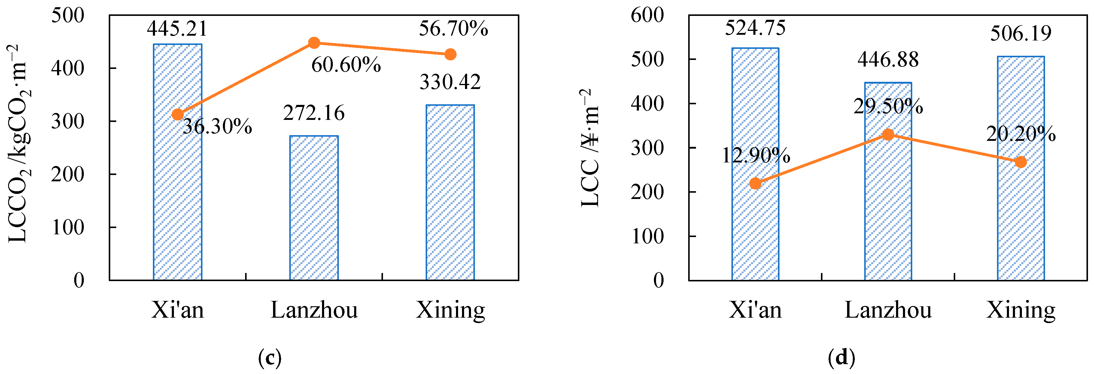 Buildings 16 00298 g021b