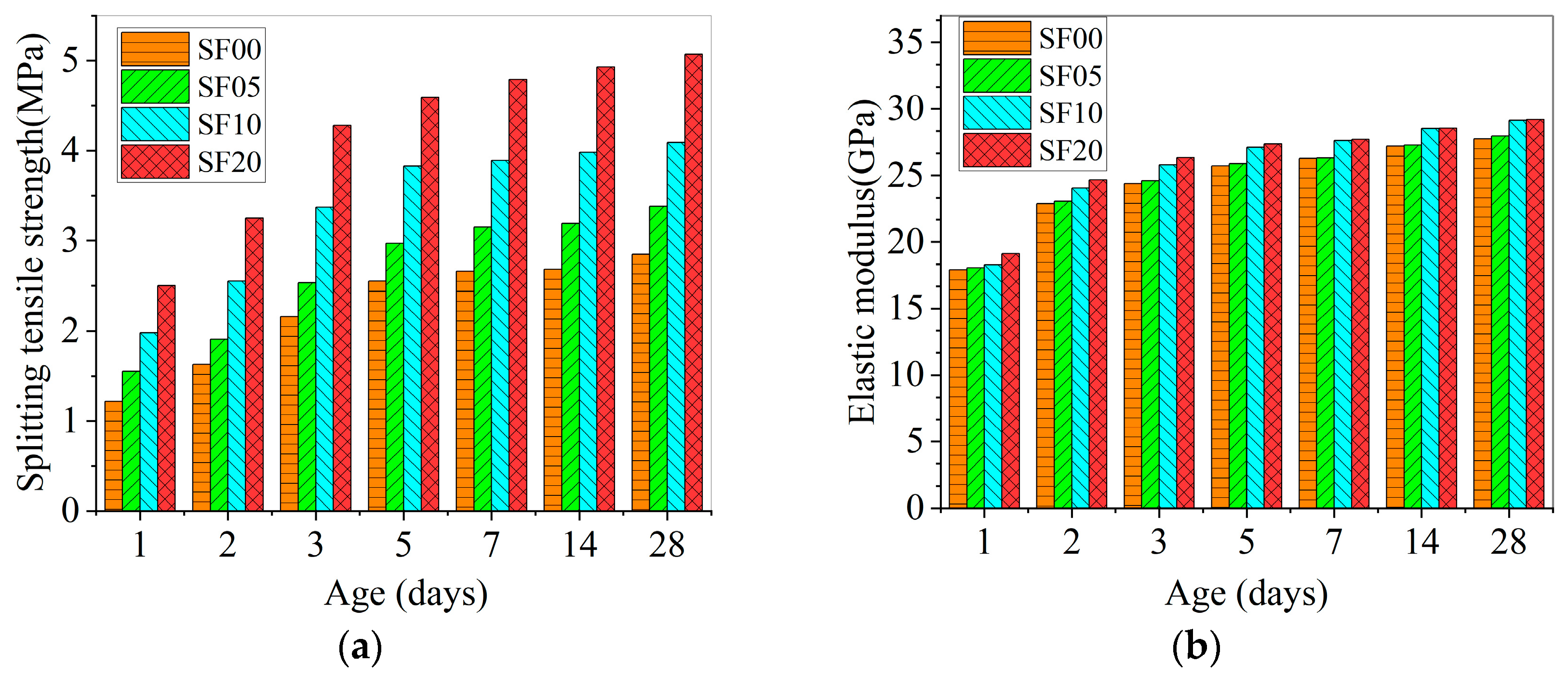 Buildings 16 00299 g004